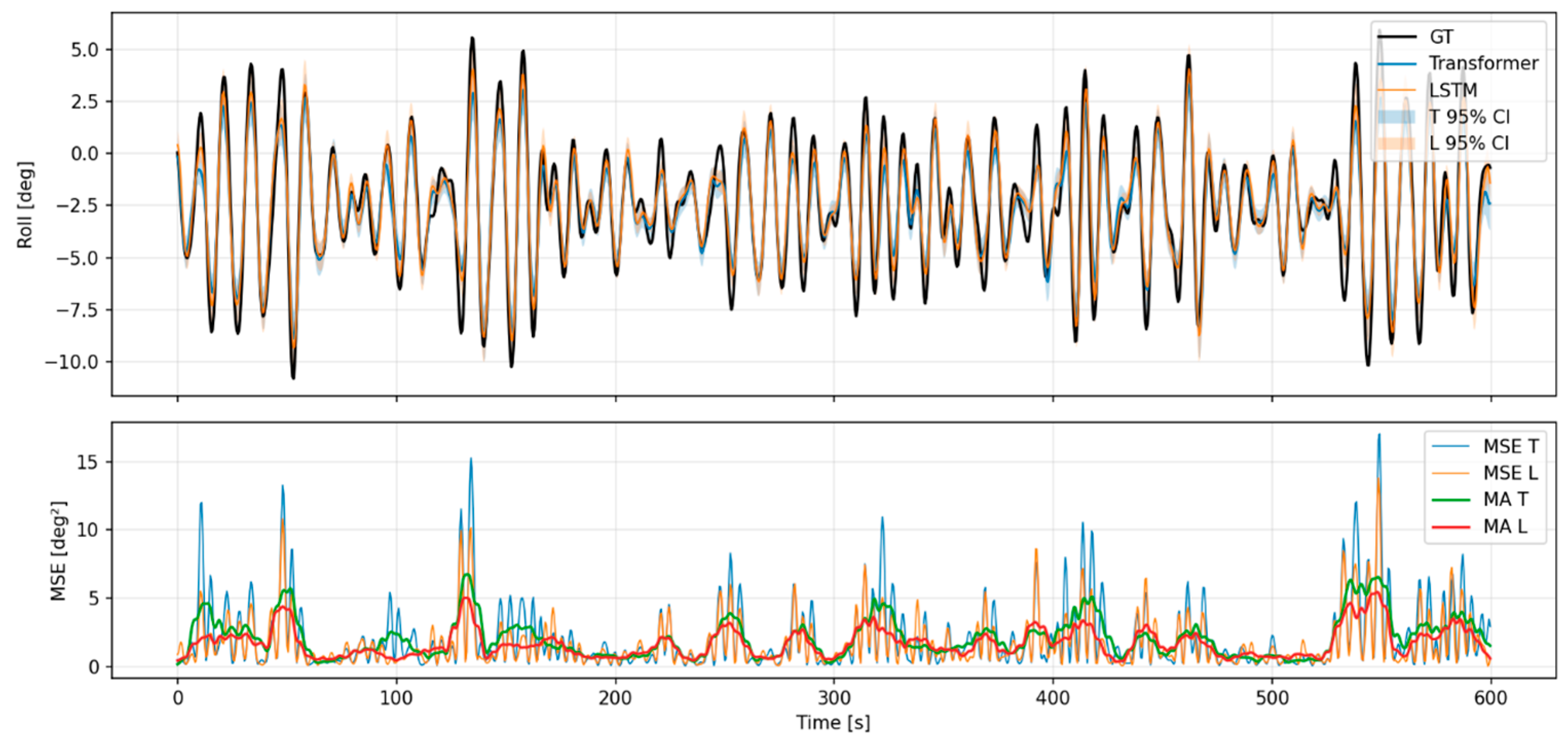 Jmse 13 02378 g0a5 Jmse 13 02378 g0a5