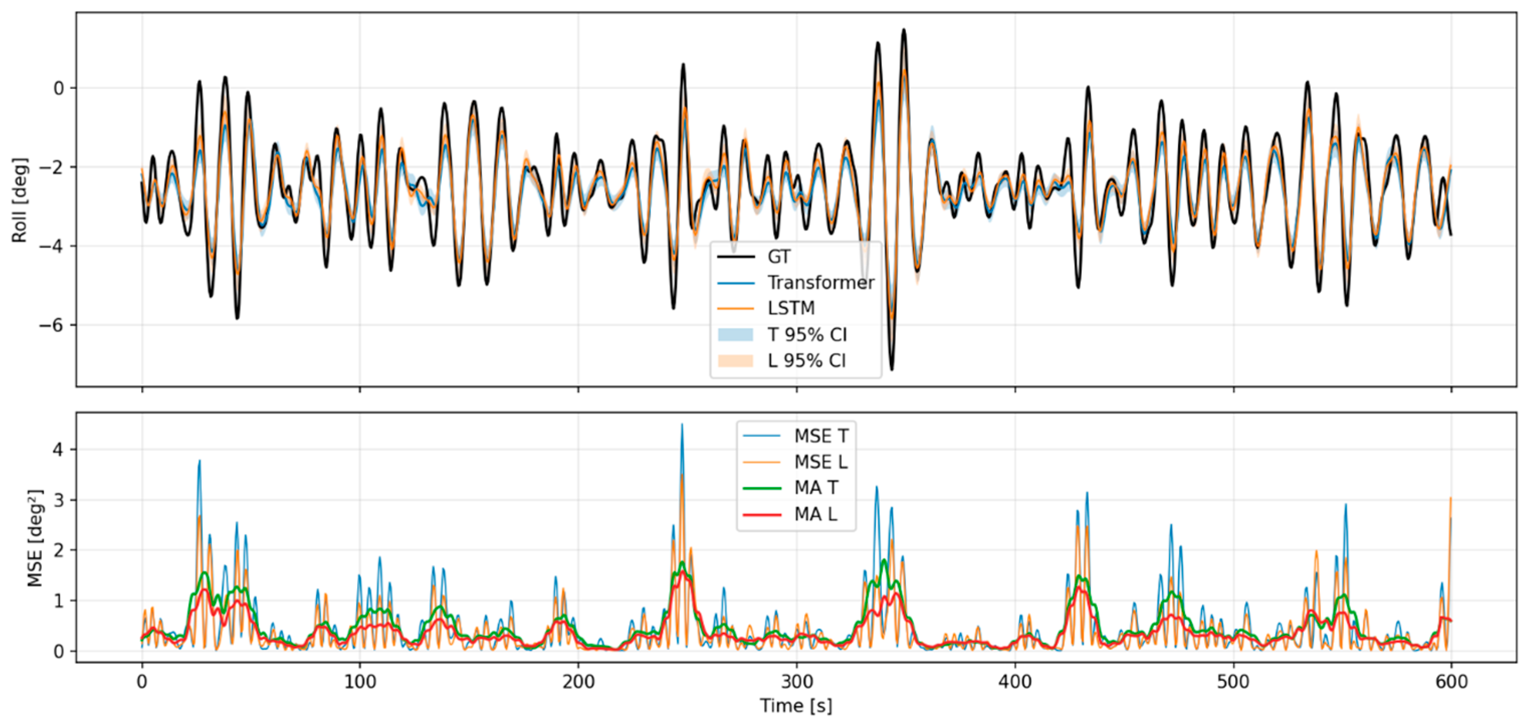 Jmse 13 02378 g0a7 Jmse 13 02378 g0a7