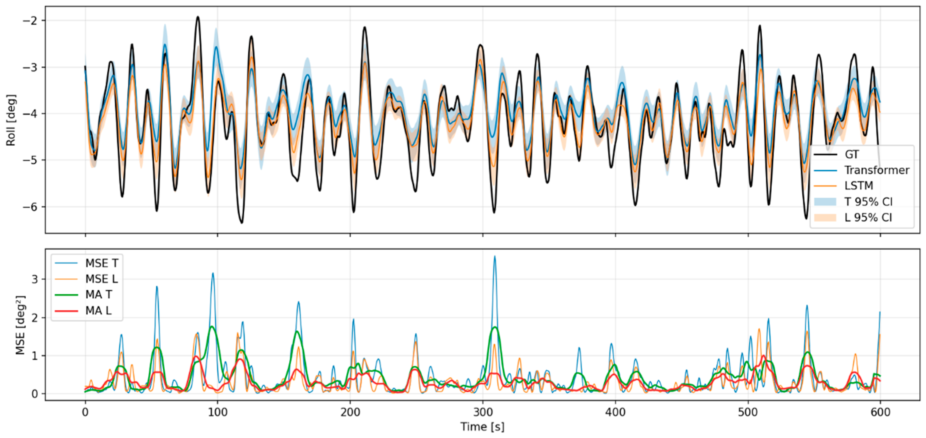 Jmse 13 02378 g0a8 Jmse 13 02378 g0a8