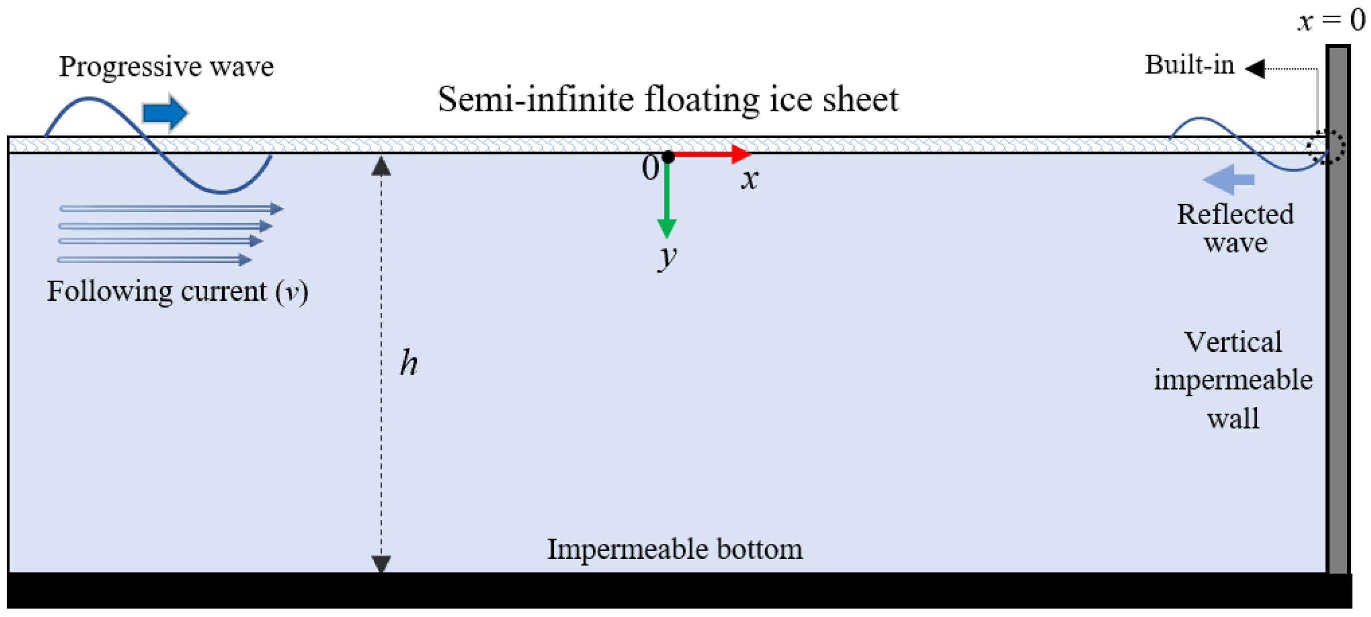 Jmse 13 02386 g001 Jmse 13 02386 g001