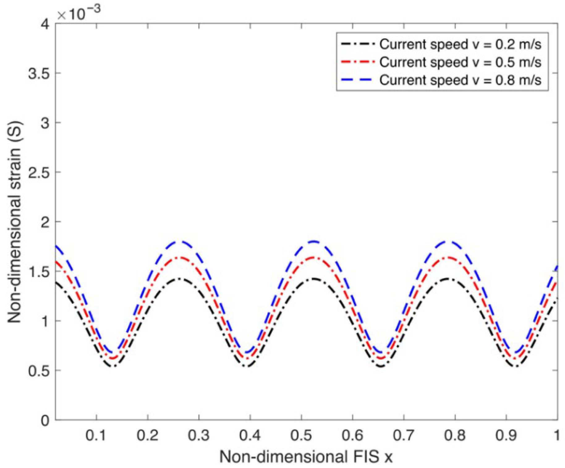 Jmse 13 02386 g003 Jmse 13 02386 g003