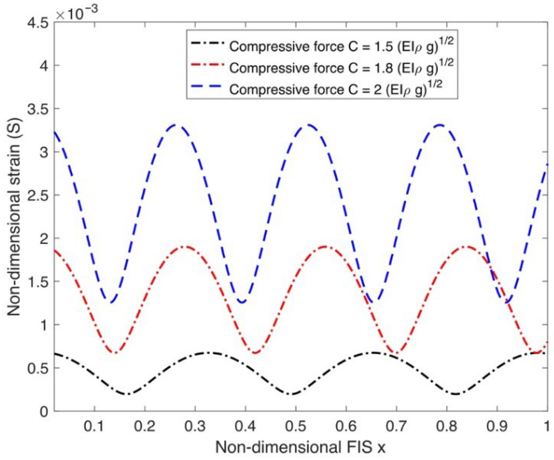 Jmse 13 02386 g004 Jmse 13 02386 g004
