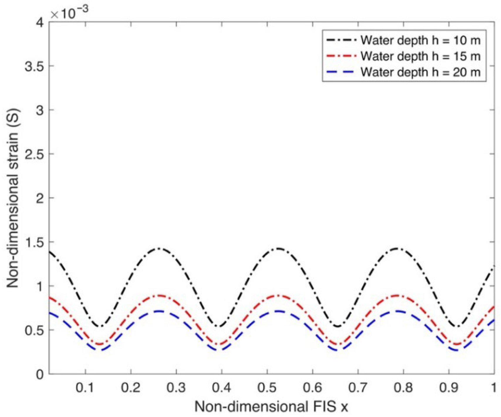 Jmse 13 02386 g007 Jmse 13 02386 g007