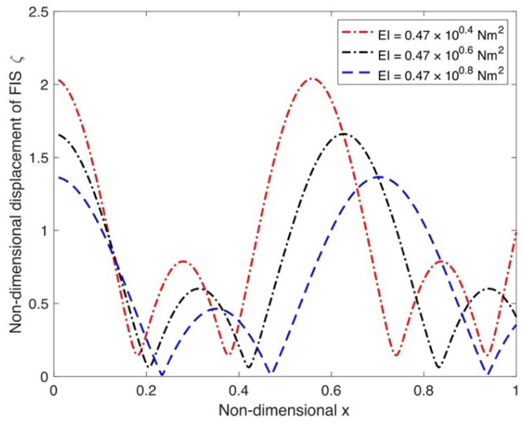 Jmse 13 02386 g009 Jmse 13 02386 g009