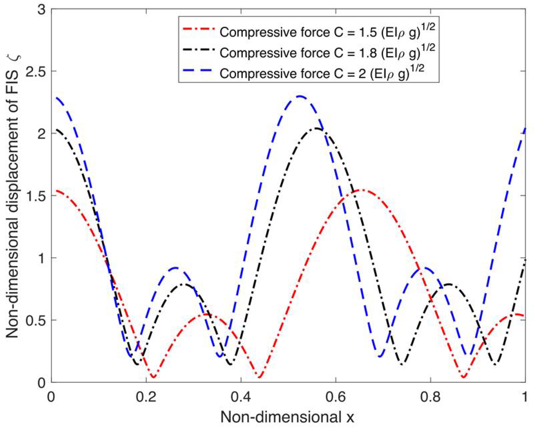 Jmse 13 02386 g010 Jmse 13 02386 g010