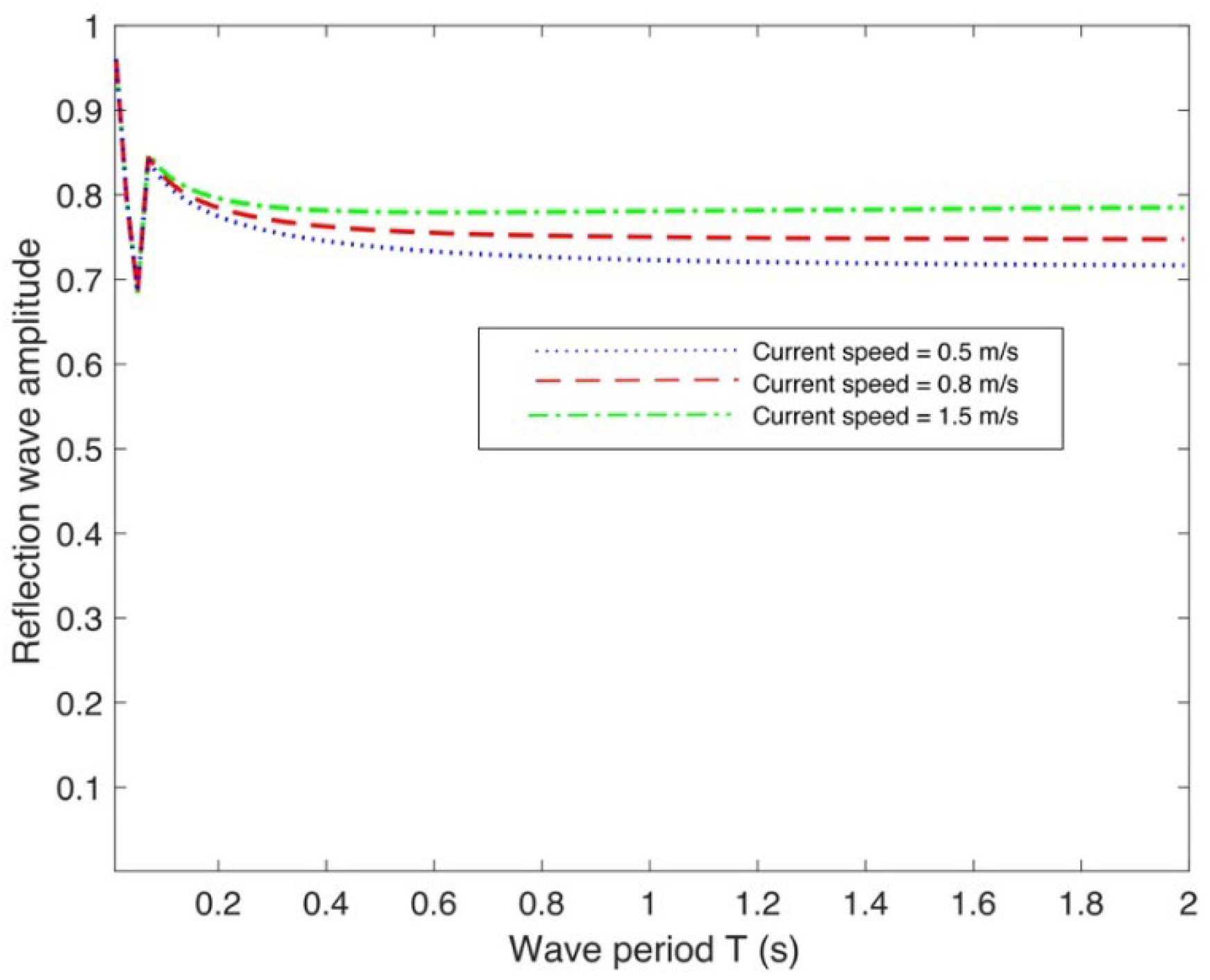 Jmse 13 02386 g011 Jmse 13 02386 g011