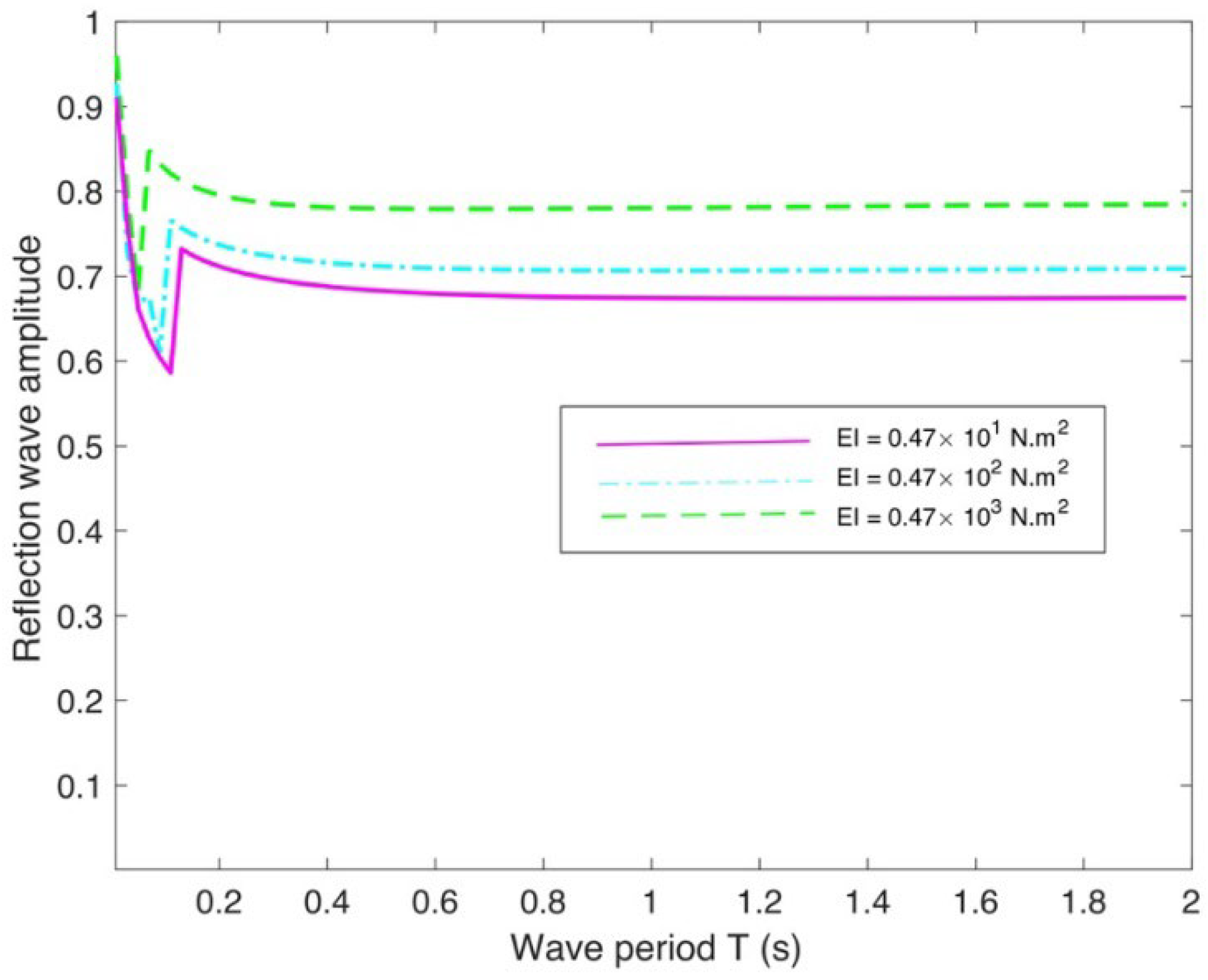 Jmse 13 02386 g012 Jmse 13 02386 g012