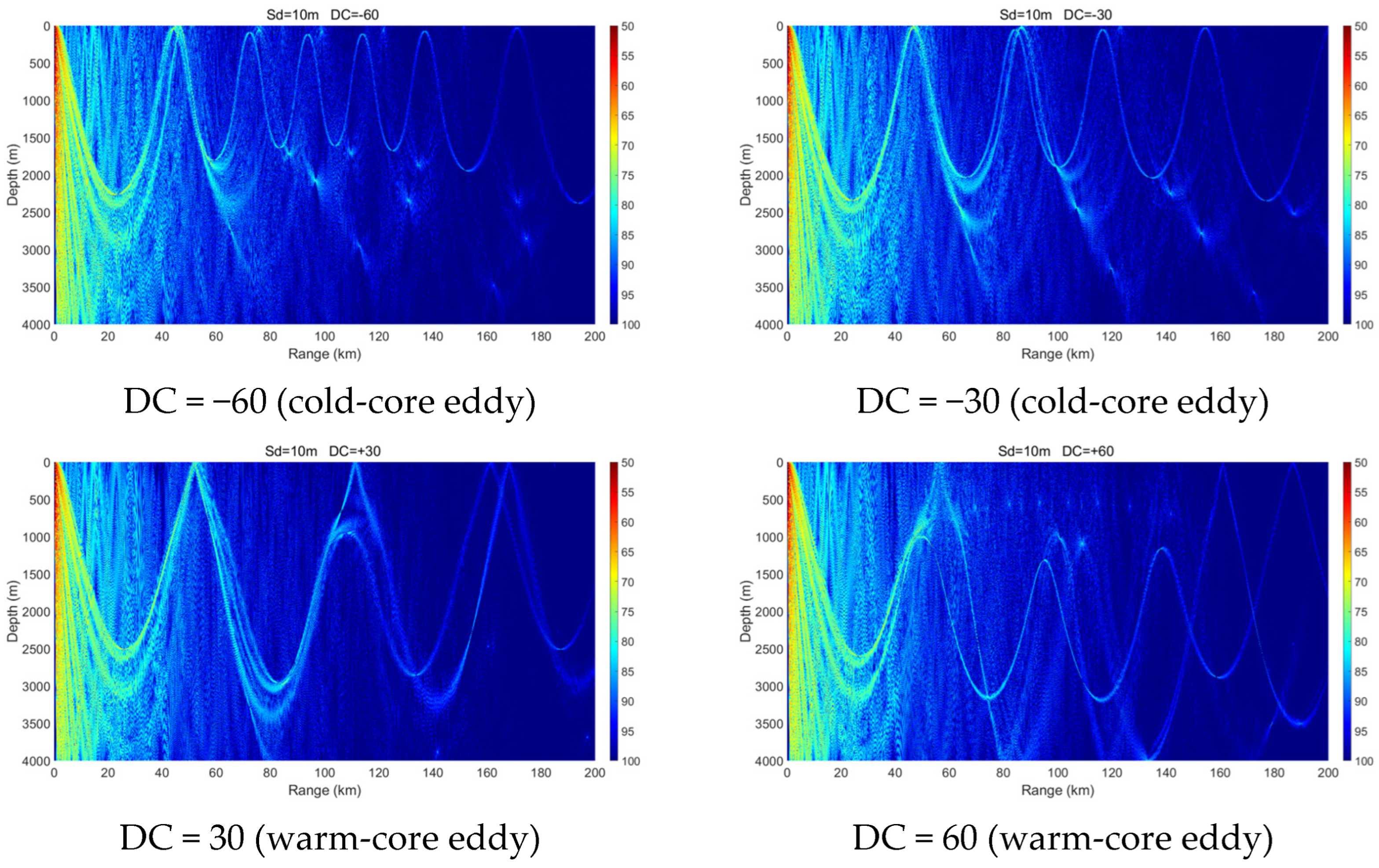 Jmse 13 02390 g002 Jmse 13 02390 g002