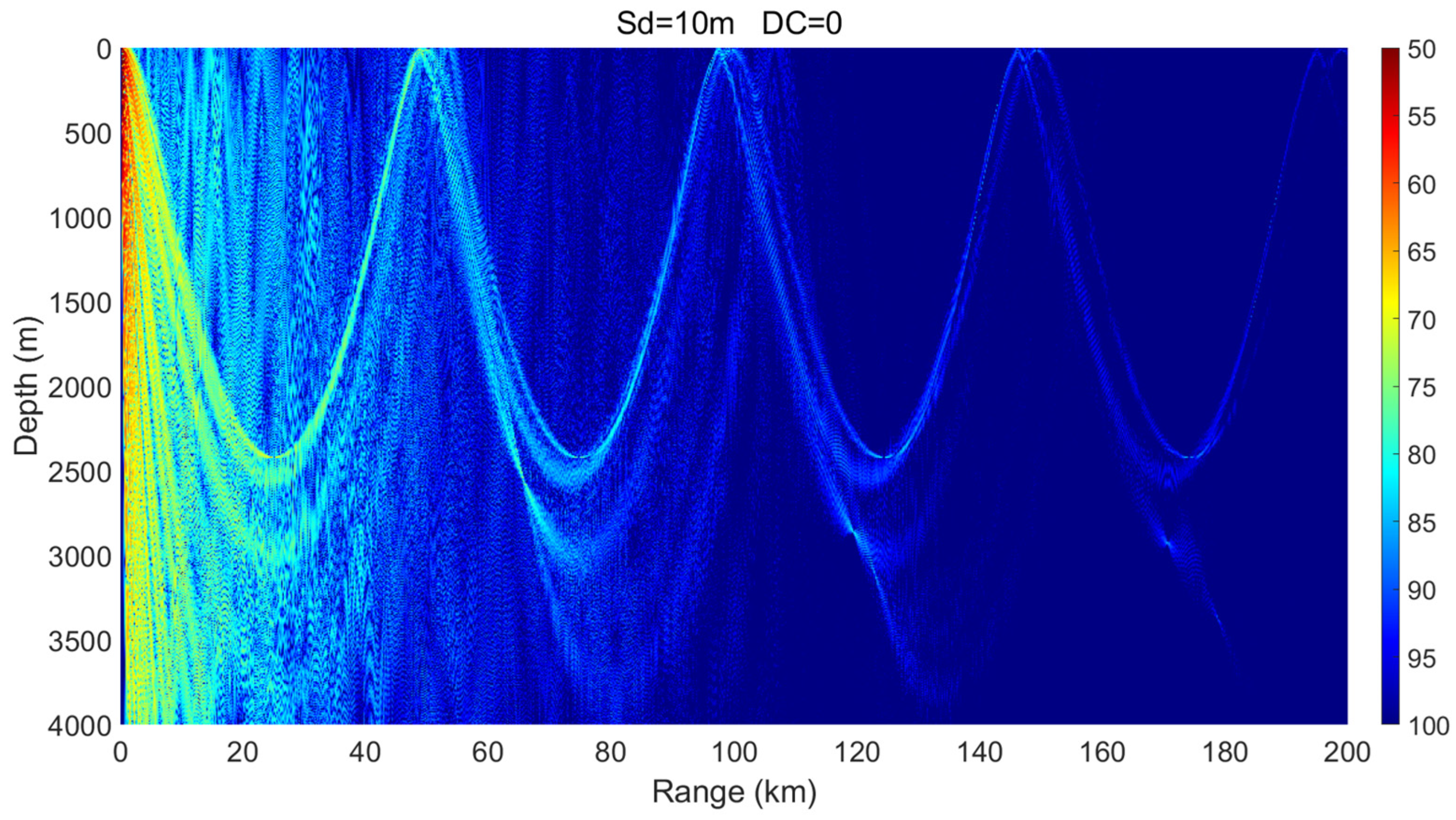 Jmse 13 02390 g003 Jmse 13 02390 g003