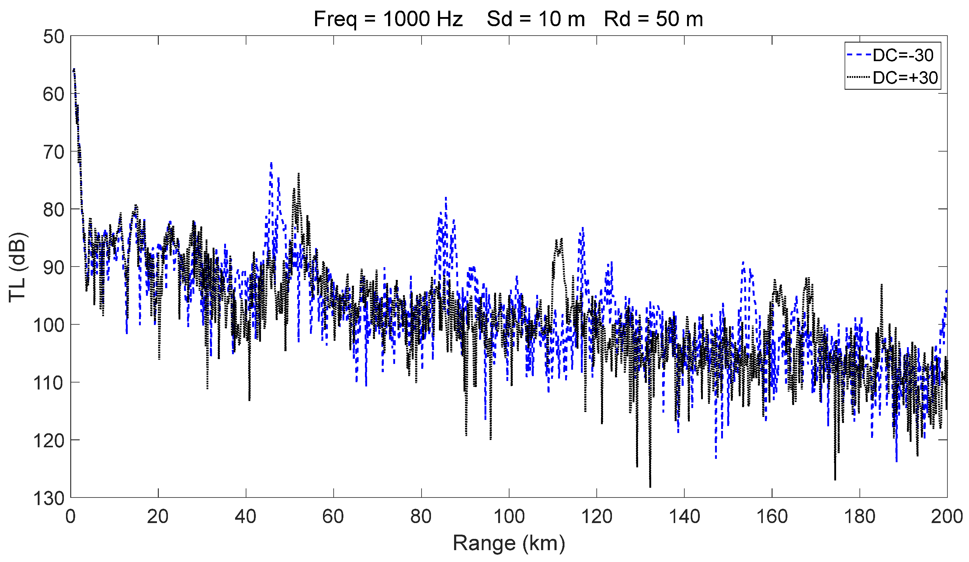 Jmse 13 02390 g004 Jmse 13 02390 g004