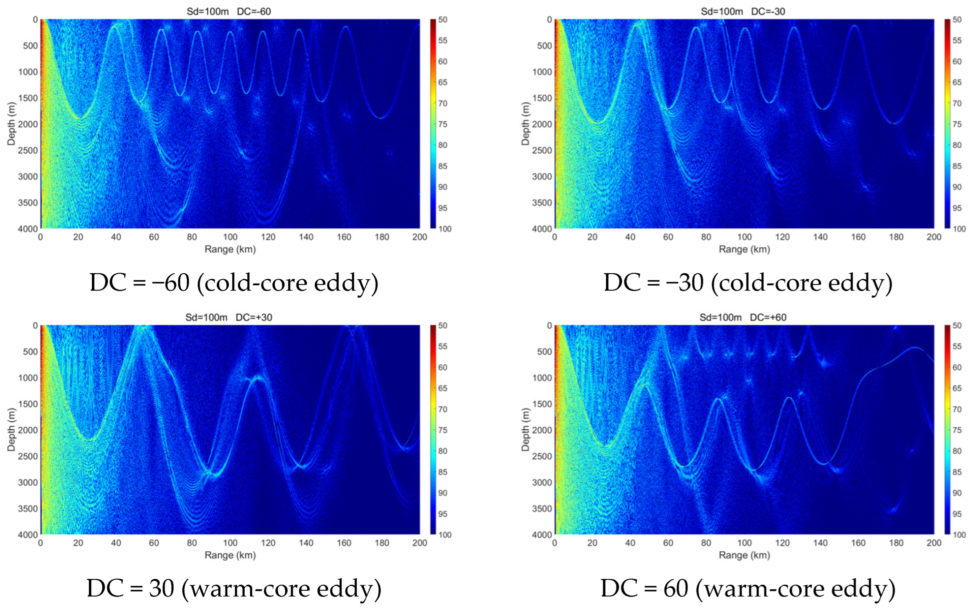 Jmse 13 02390 g006 Jmse 13 02390 g006