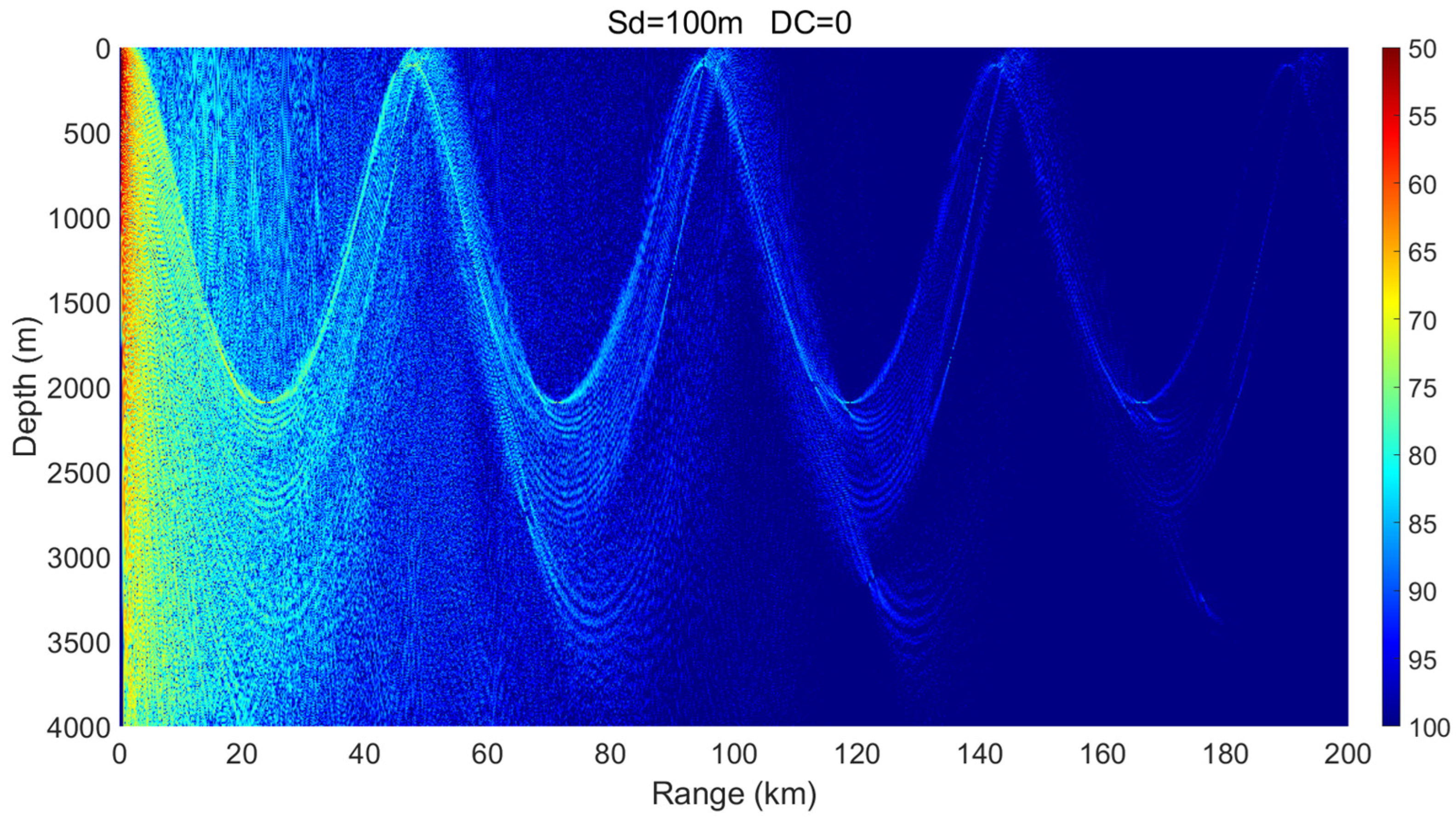 Jmse 13 02390 g007 Jmse 13 02390 g007