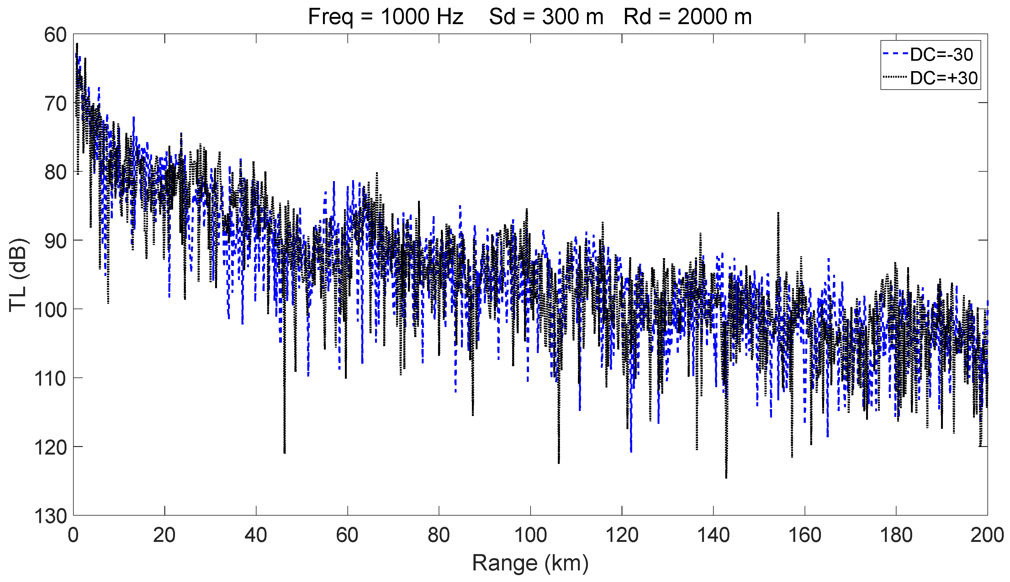 Jmse 13 02390 g011 Jmse 13 02390 g011