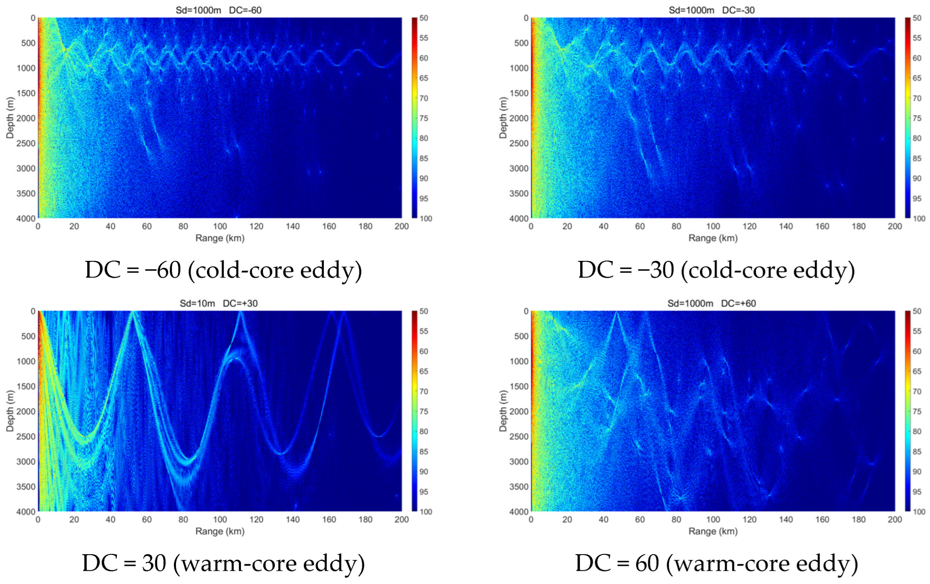 Jmse 13 02390 g012 Jmse 13 02390 g012
