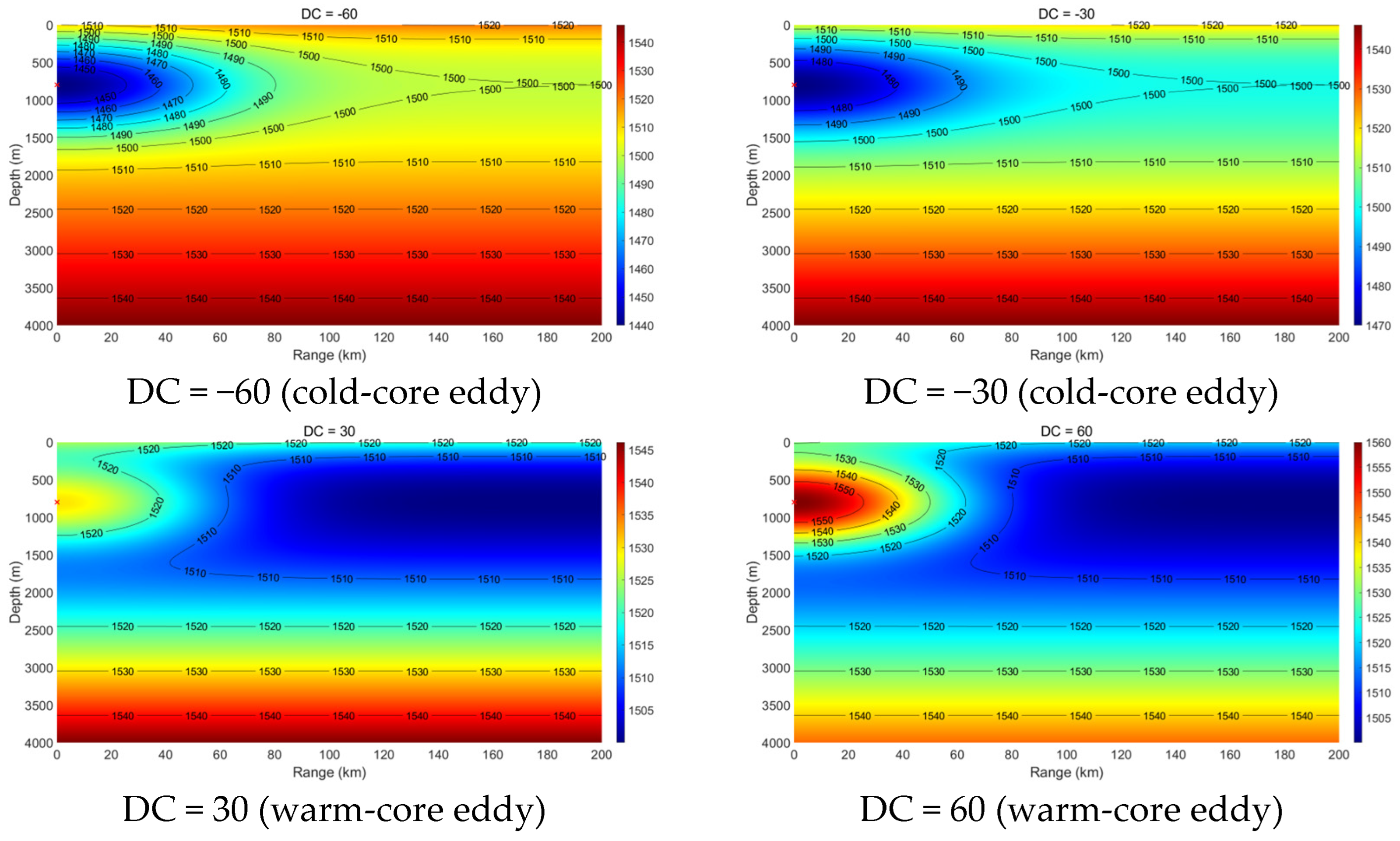 Jmse 13 02390 g014 Jmse 13 02390 g014
