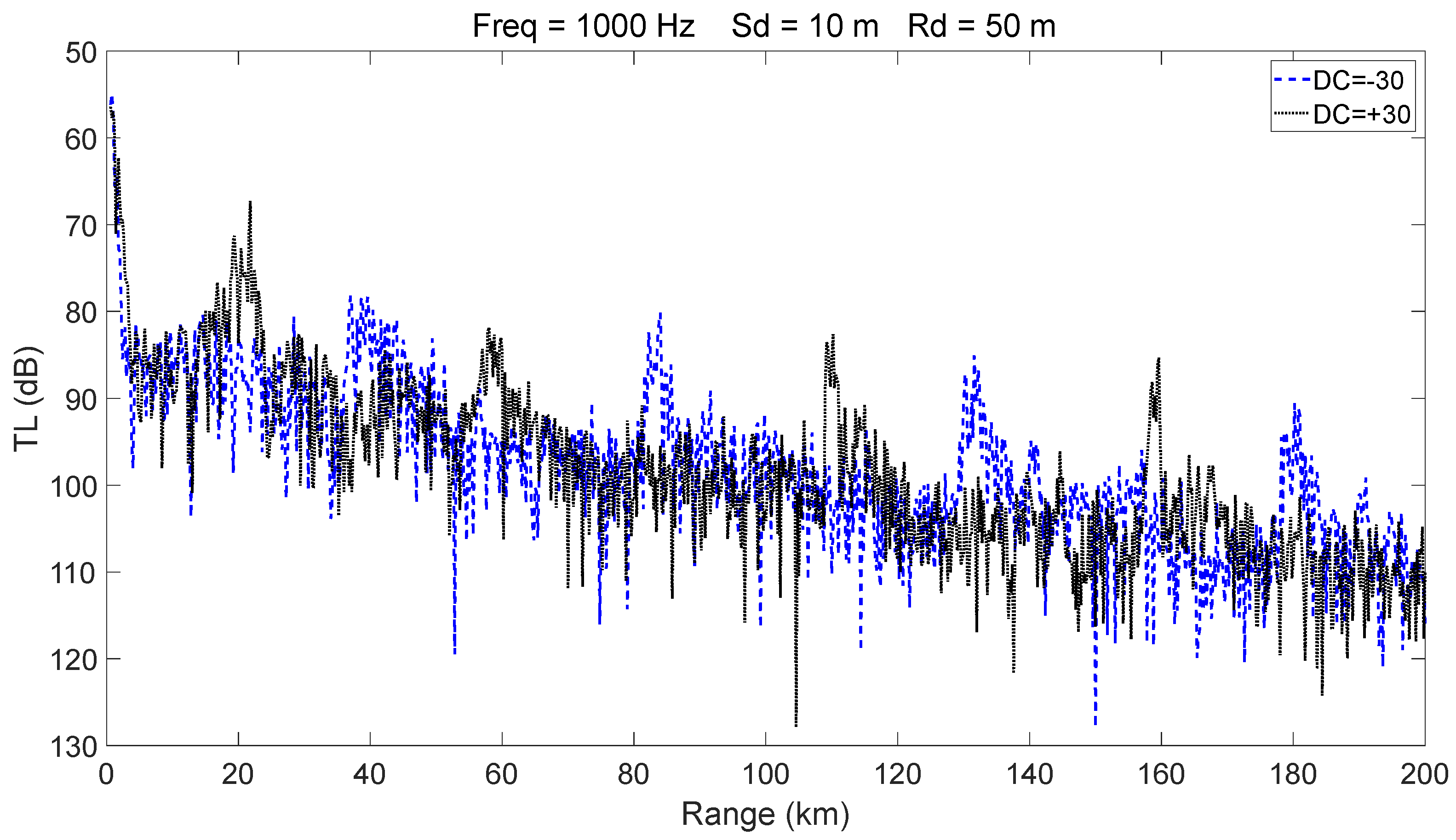 Jmse 13 02390 g016 Jmse 13 02390 g016