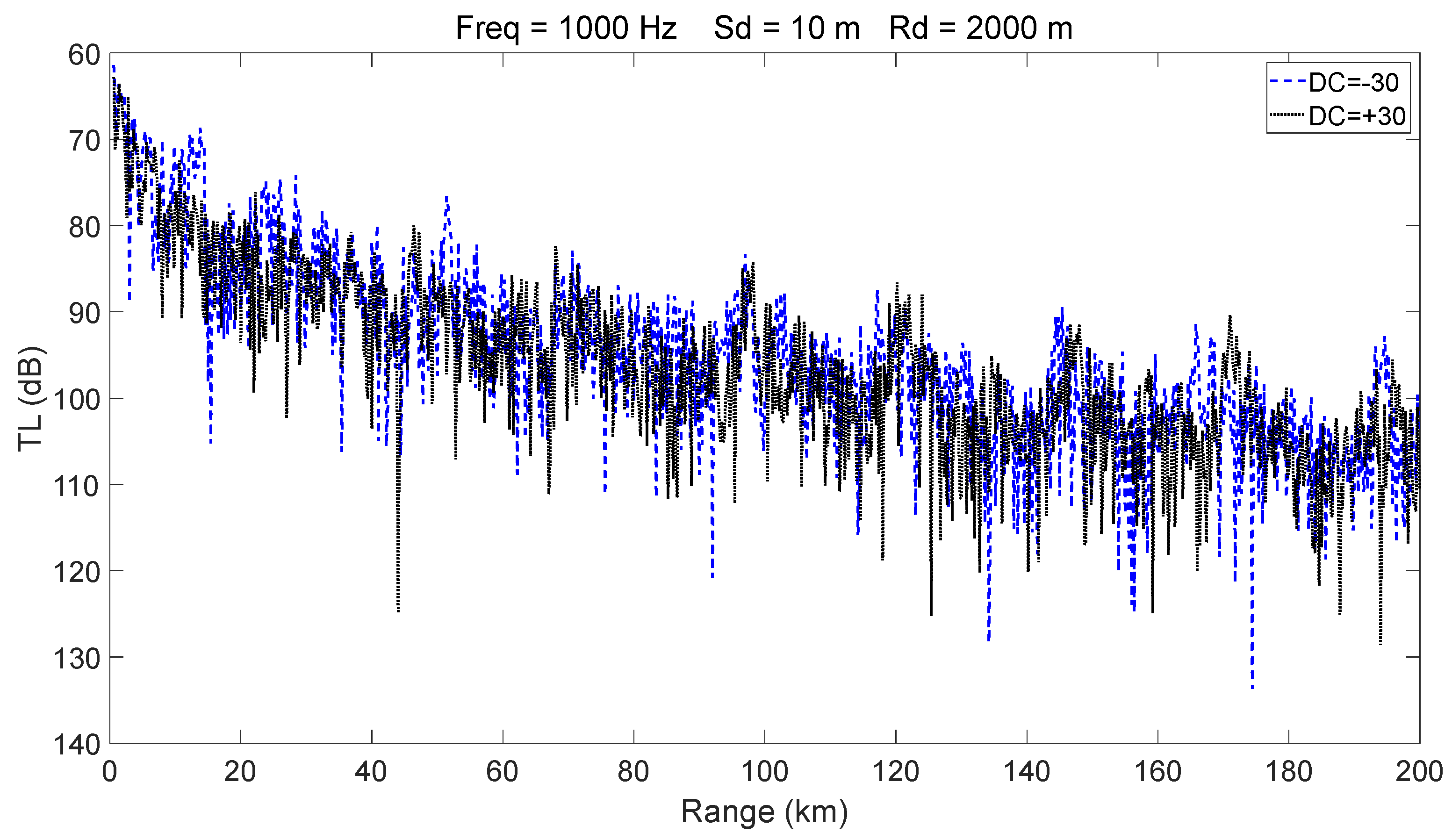 Jmse 13 02390 g017 Jmse 13 02390 g017