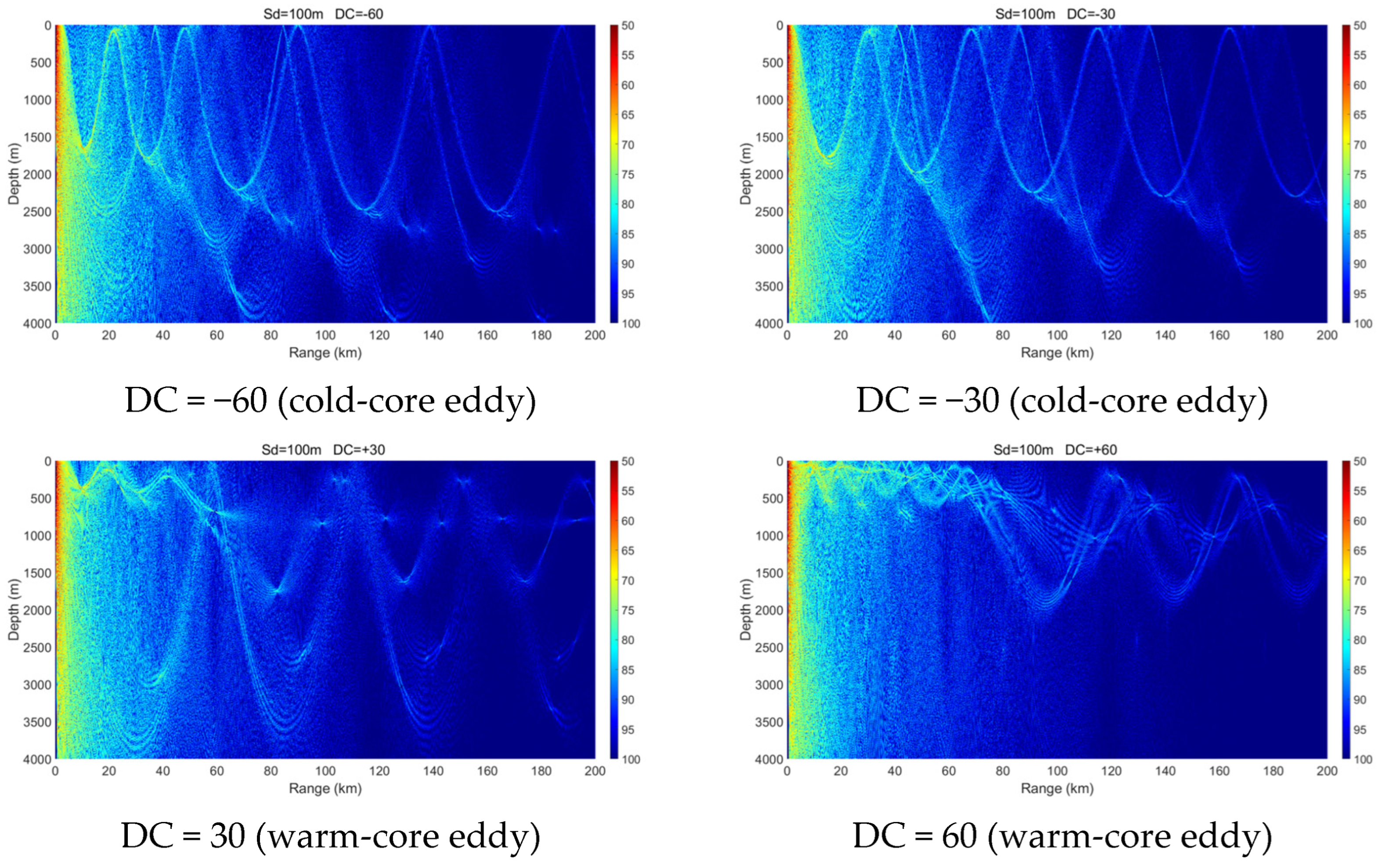 Jmse 13 02390 g018 Jmse 13 02390 g018