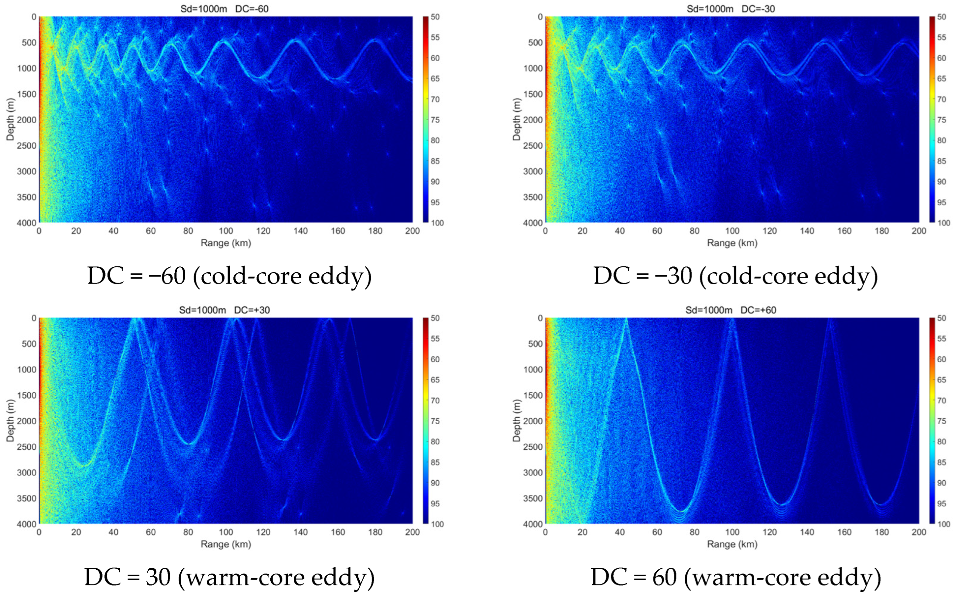 Jmse 13 02390 g020 Jmse 13 02390 g020