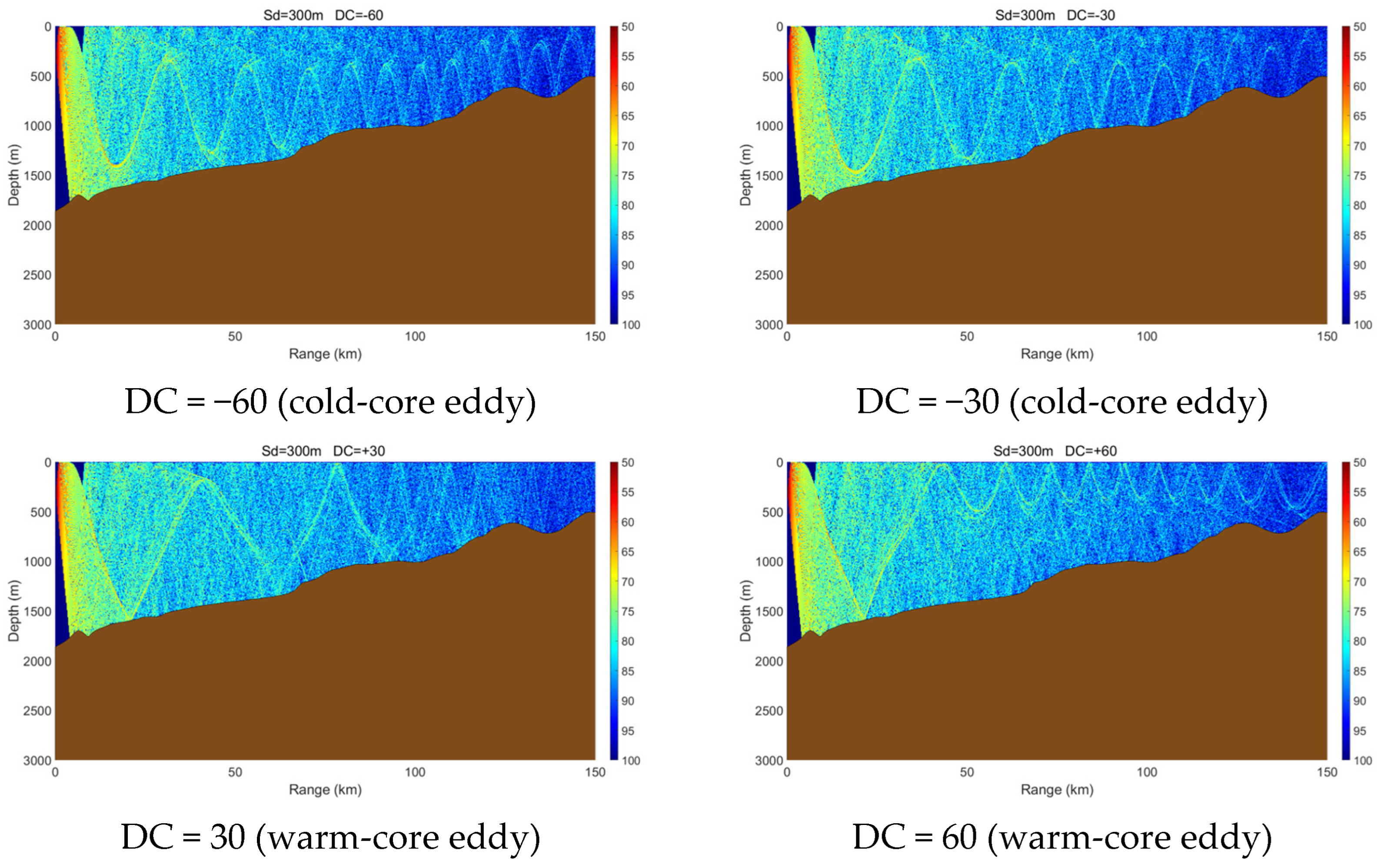 Jmse 13 02390 g021 Jmse 13 02390 g021