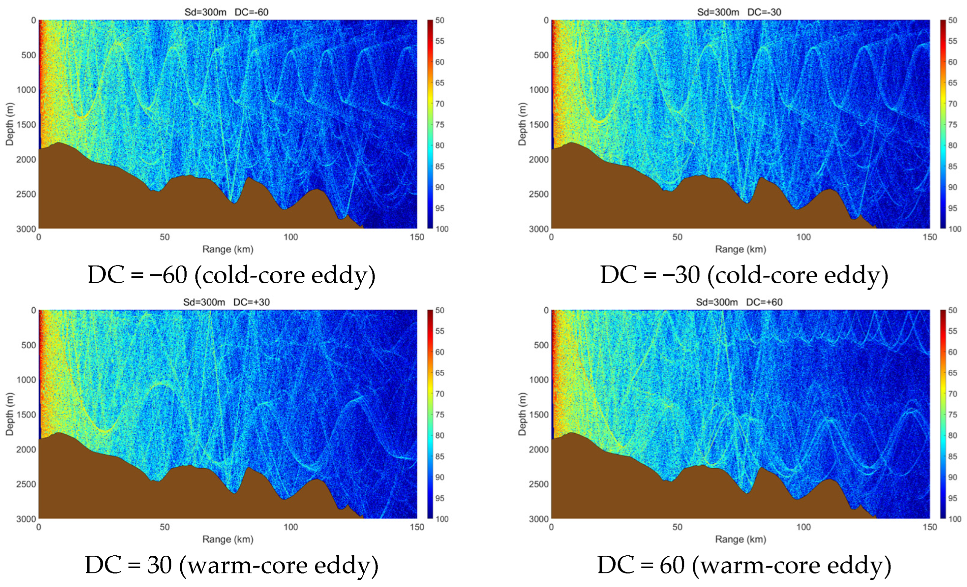 Jmse 13 02390 g023 Jmse 13 02390 g023