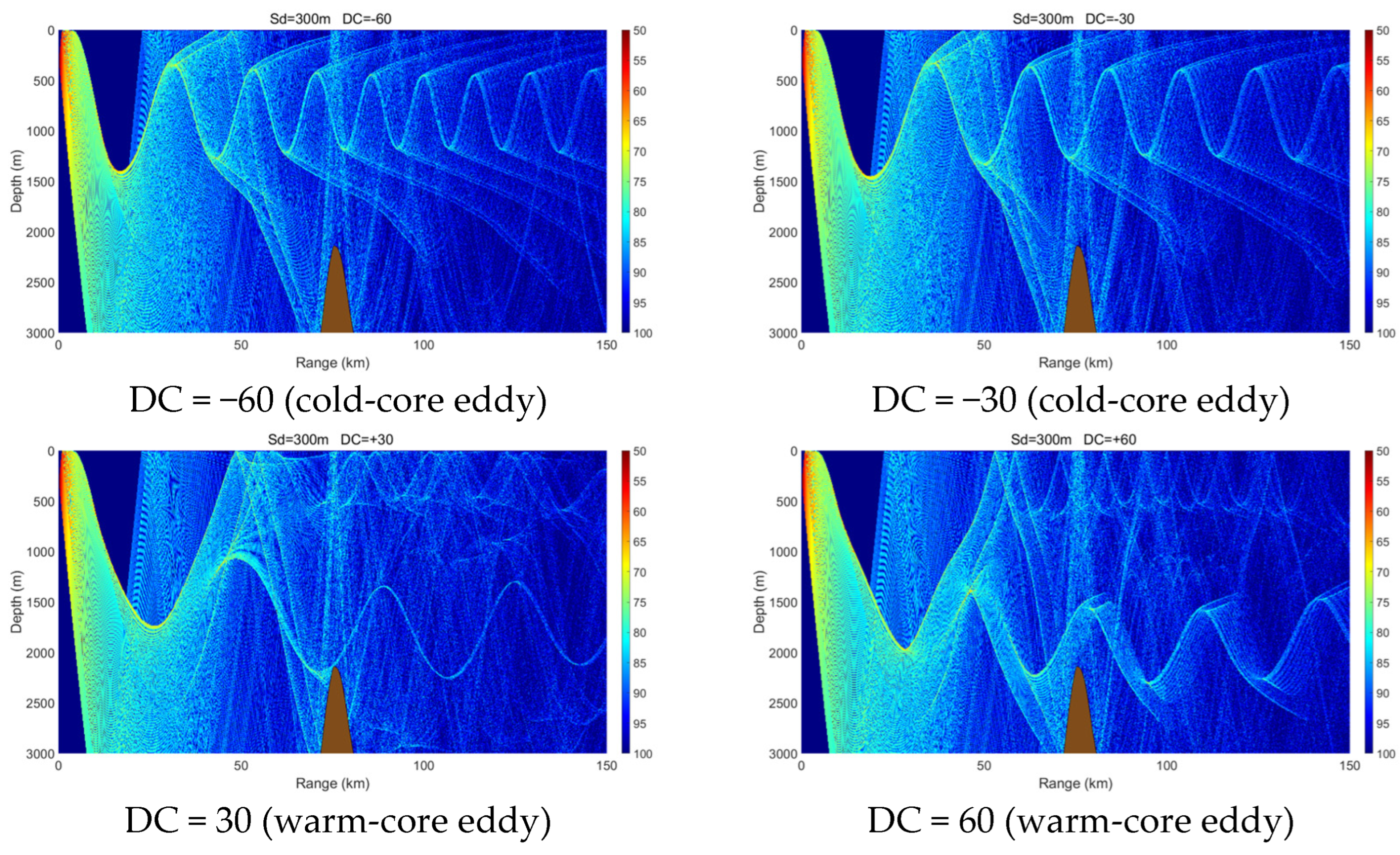 Jmse 13 02390 g025 Jmse 13 02390 g025