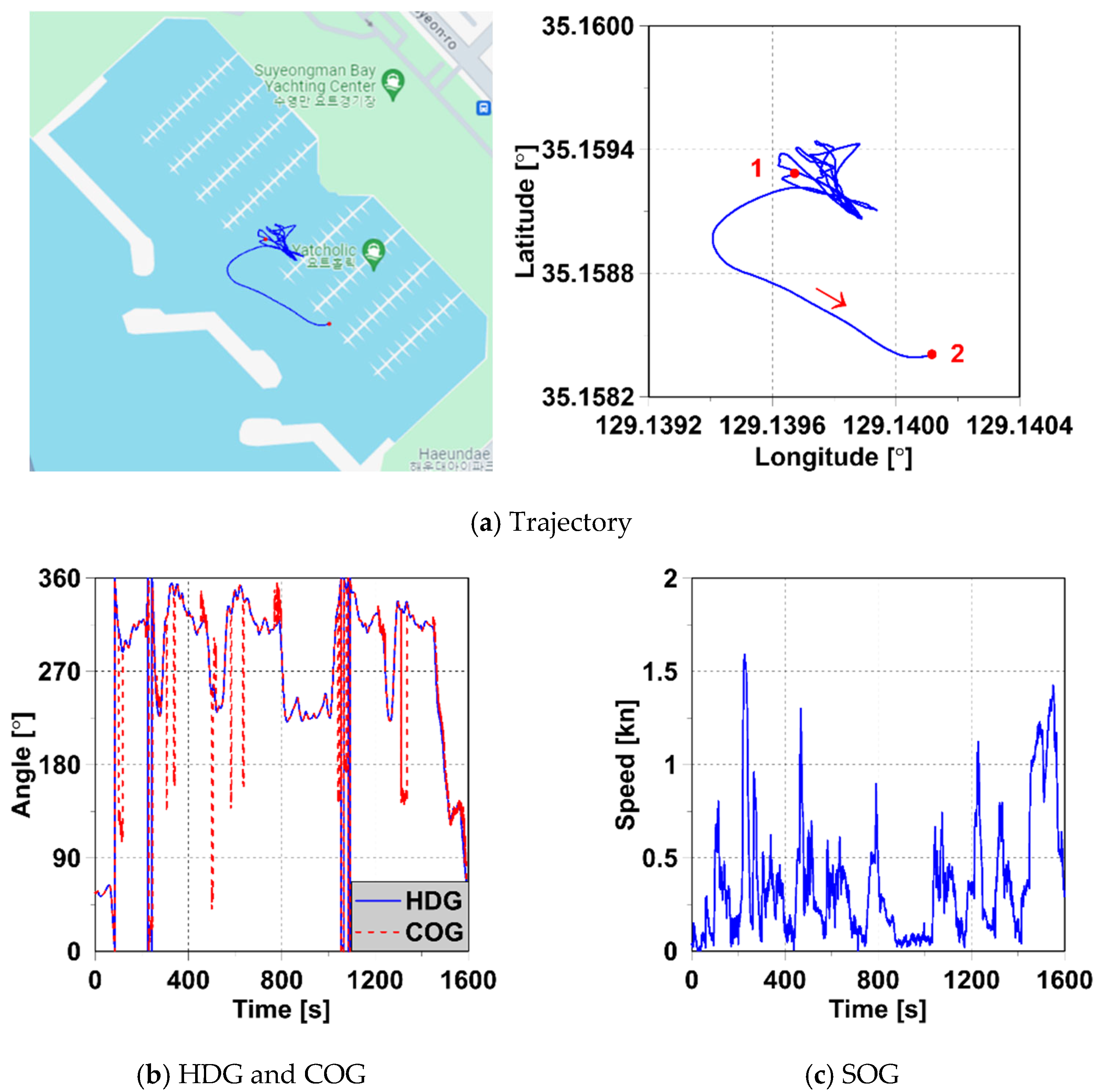 Jmse 13 02391 g002 Jmse 13 02391 g002