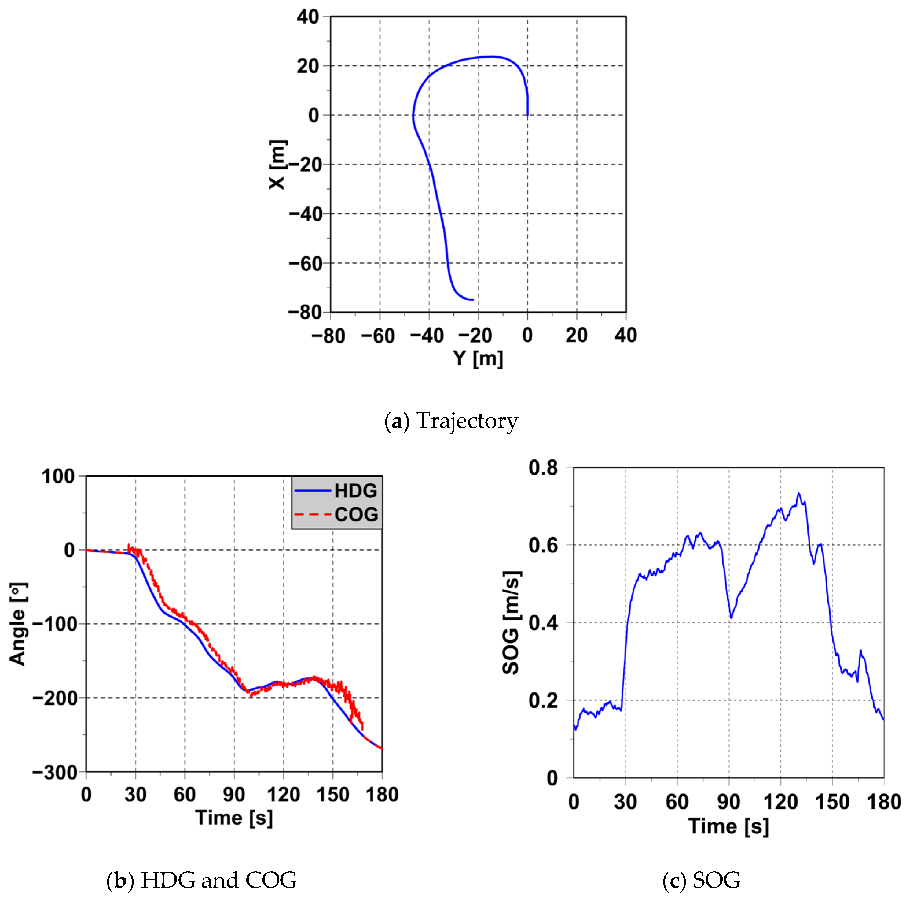 Jmse 13 02391 g003 Jmse 13 02391 g003