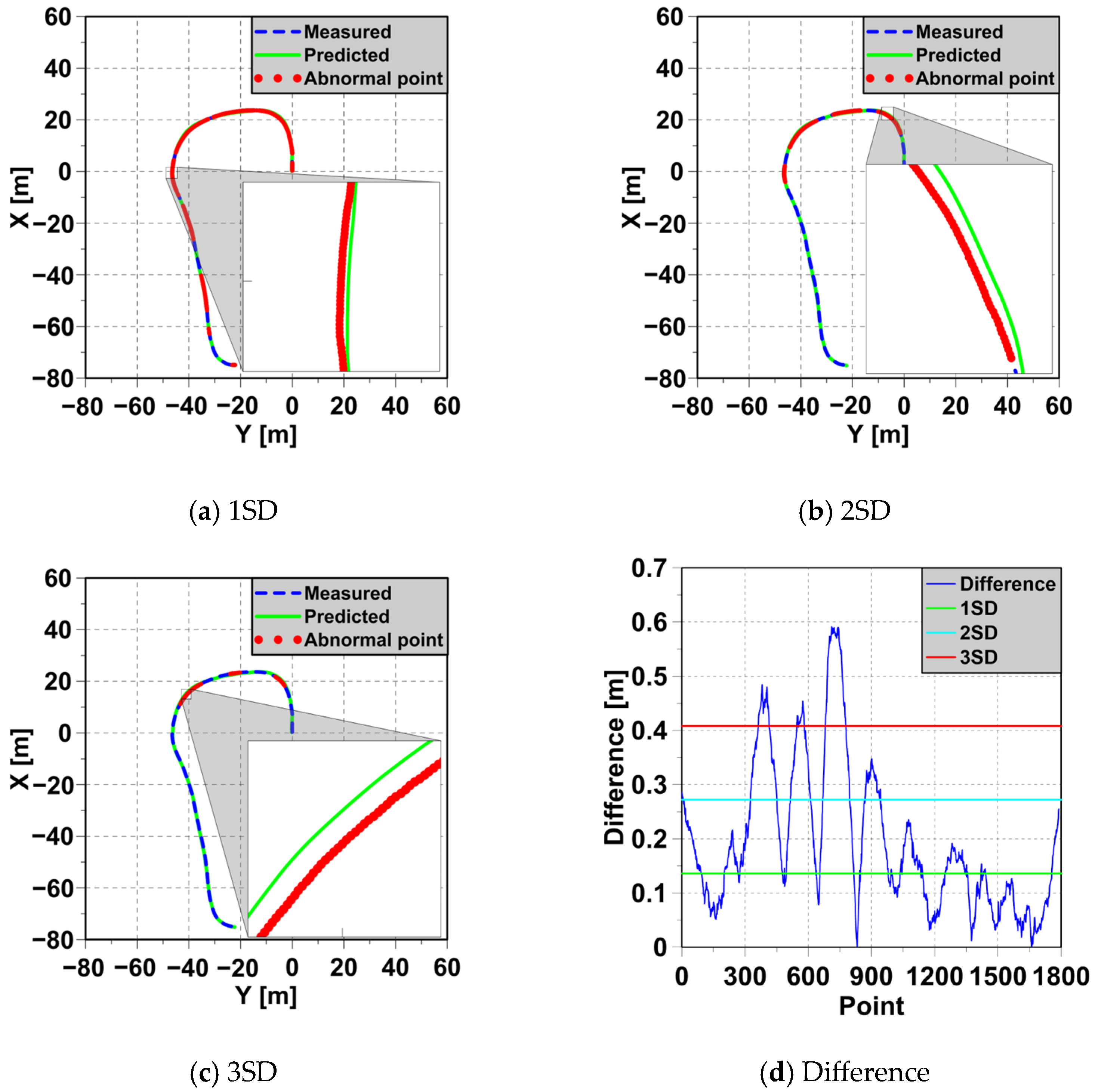 Jmse 13 02391 g007 Jmse 13 02391 g007