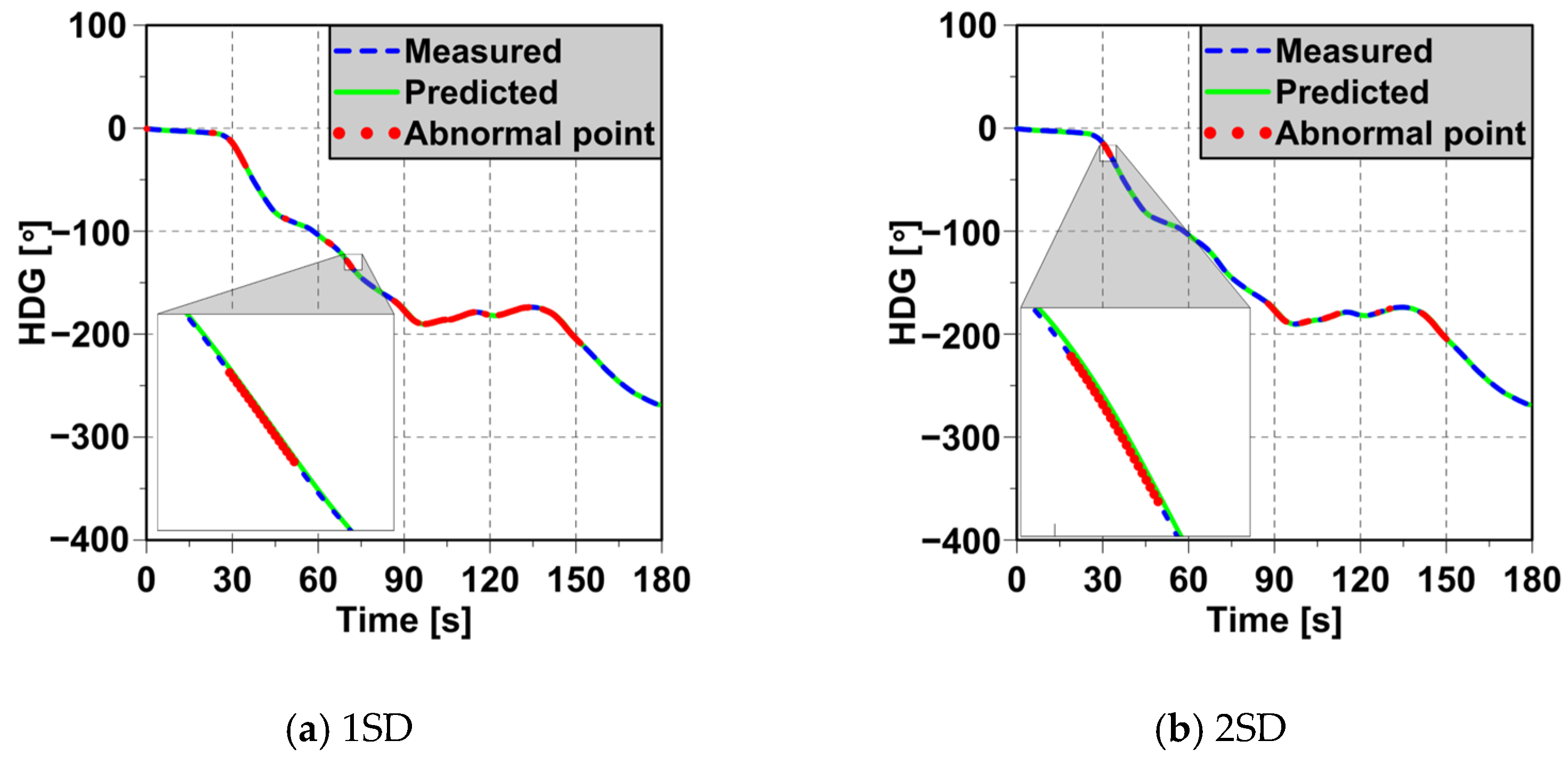 Jmse 13 02391 g008a Jmse 13 02391 g008a
