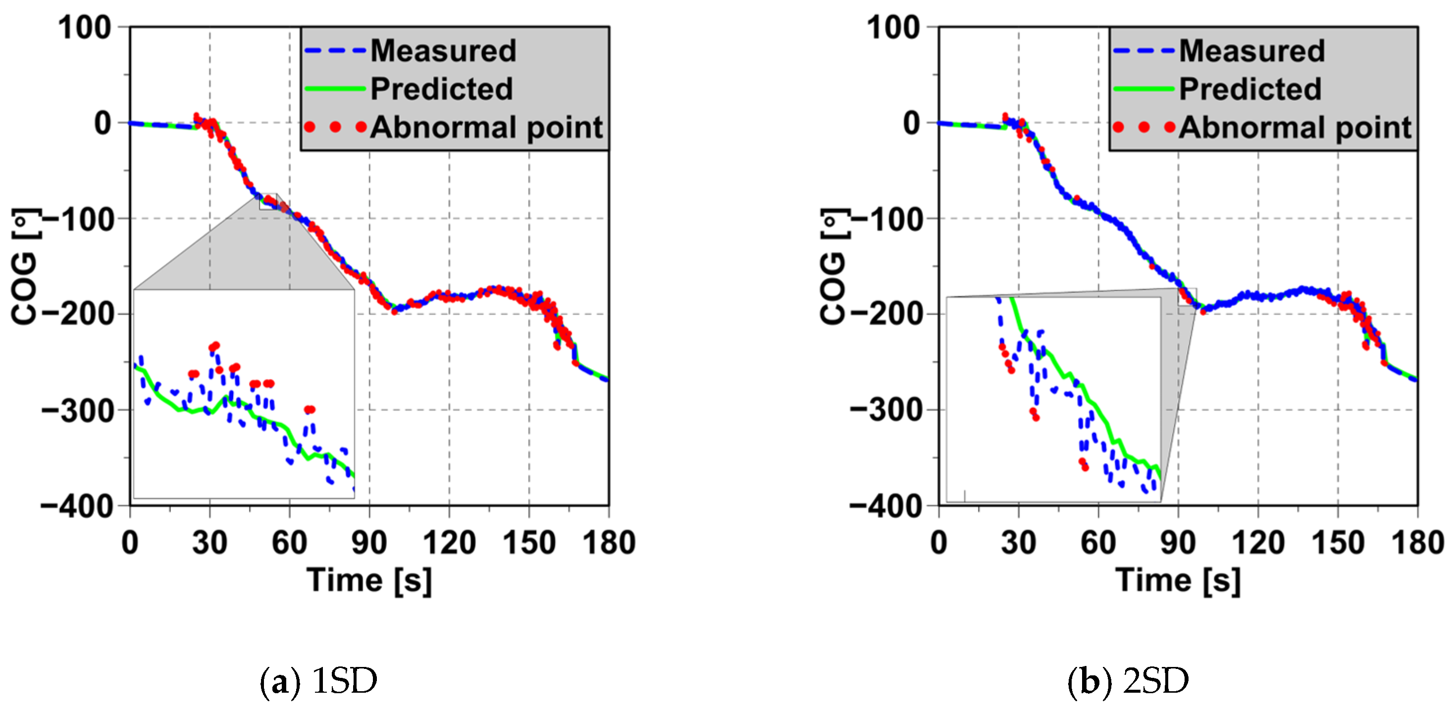 Jmse 13 02391 g009a Jmse 13 02391 g009a