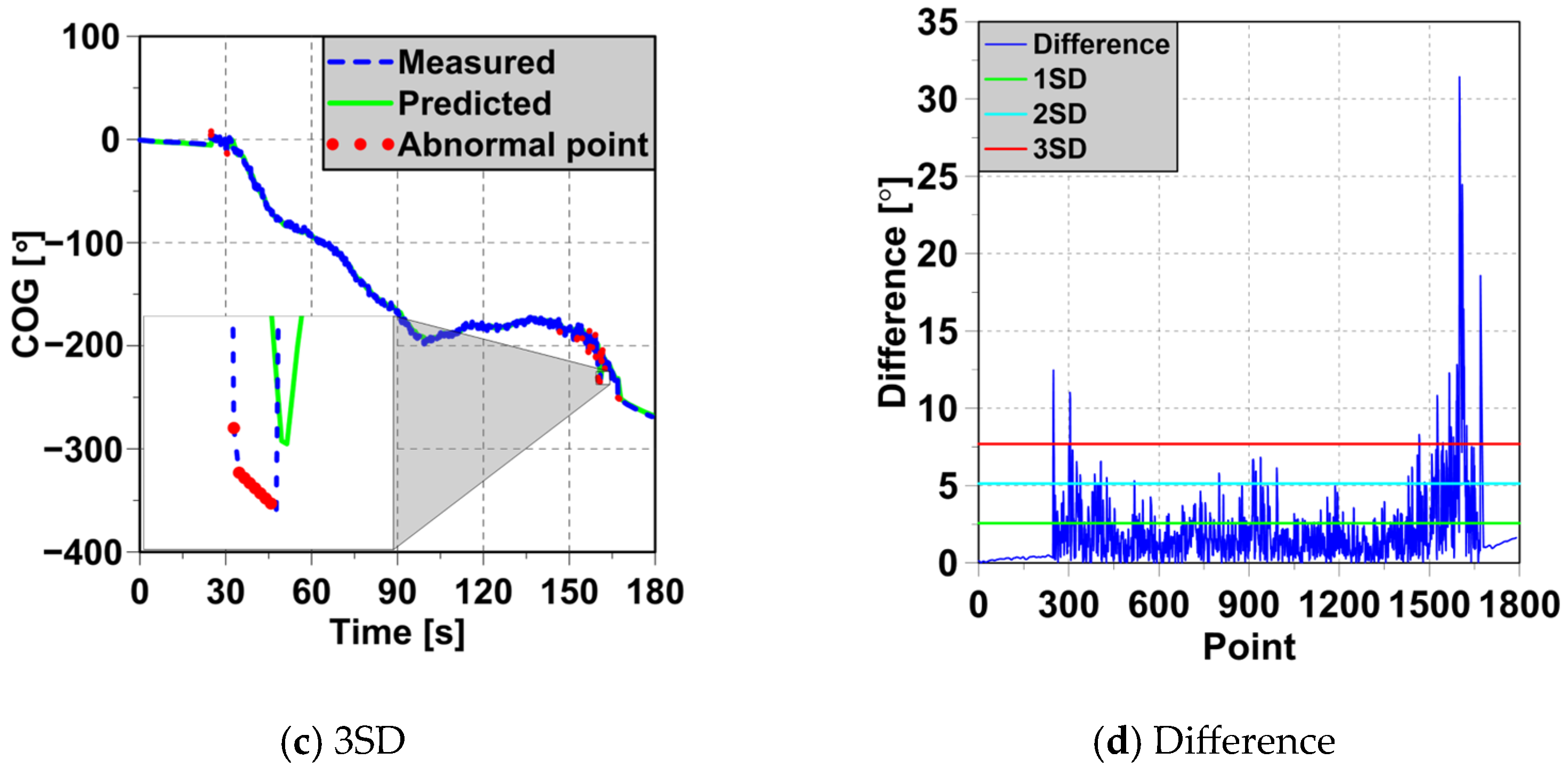 Jmse 13 02391 g009b Jmse 13 02391 g009b