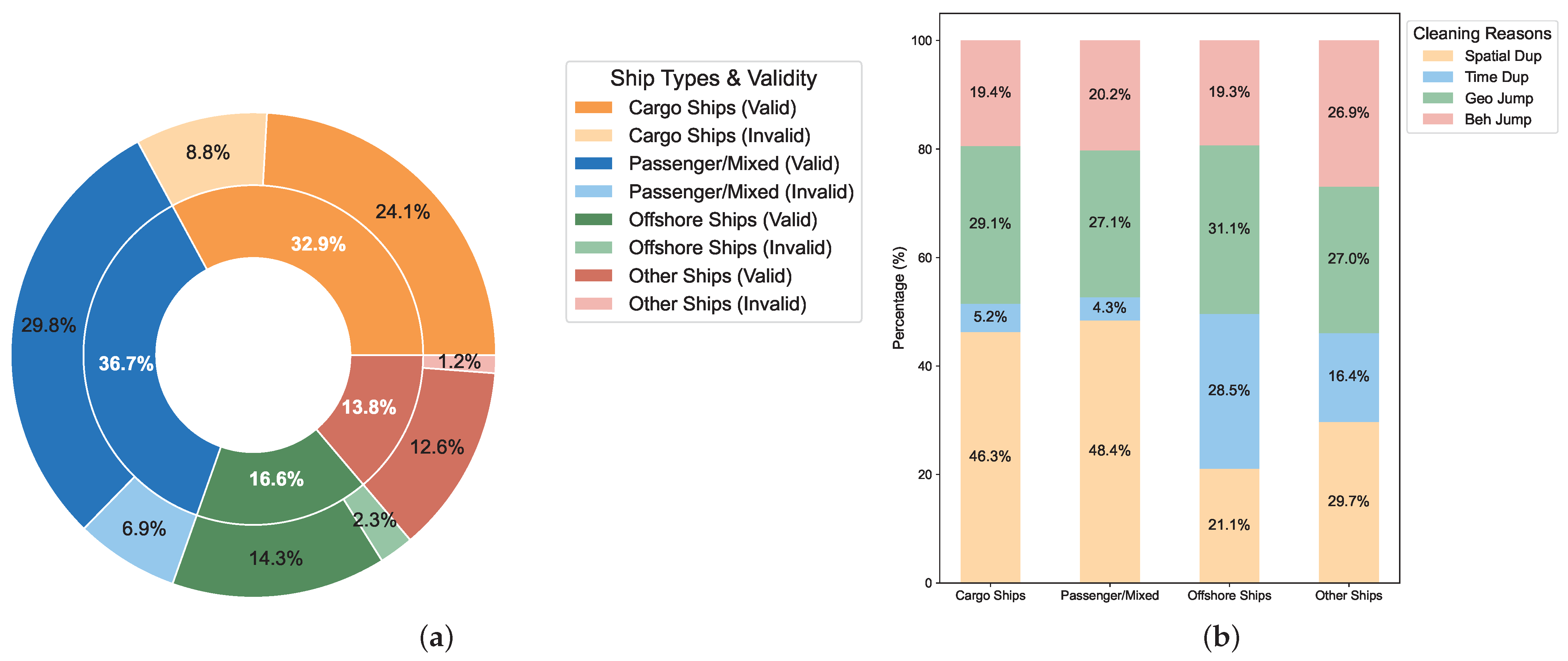 Jmse 13 02393 g007 Jmse 13 02393 g007