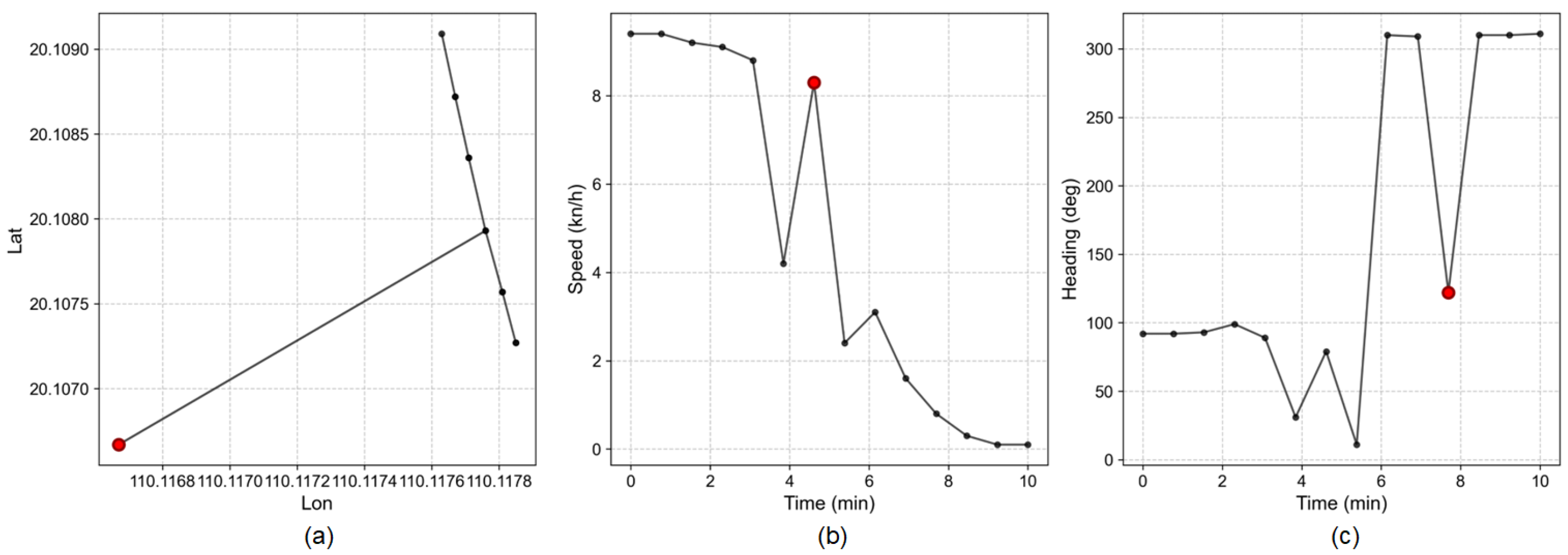 Jmse 13 02393 g008 Jmse 13 02393 g008