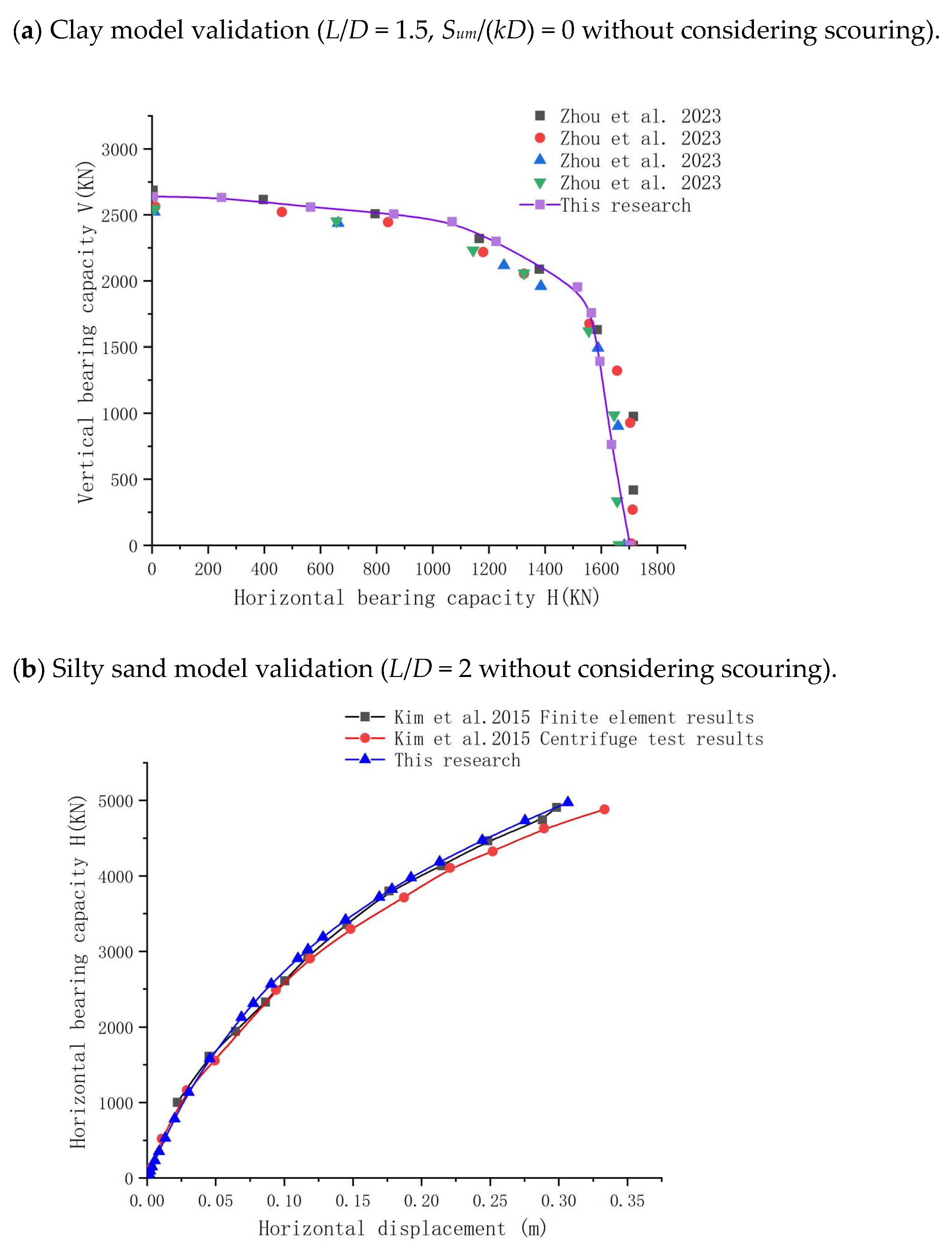 Jmse 13 02394 g003a Jmse 13 02394 g003a