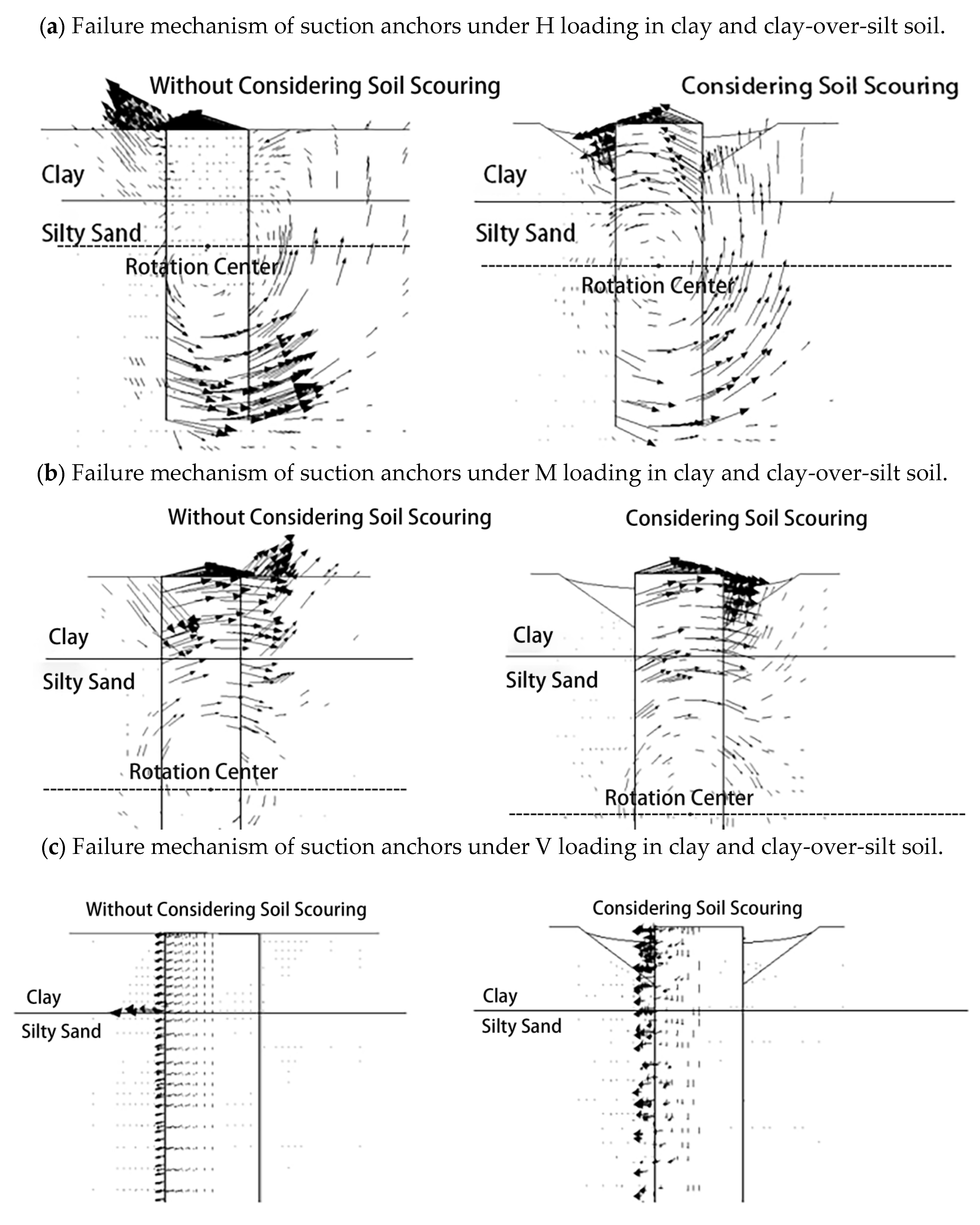 Jmse 13 02394 g004a Jmse 13 02394 g004a