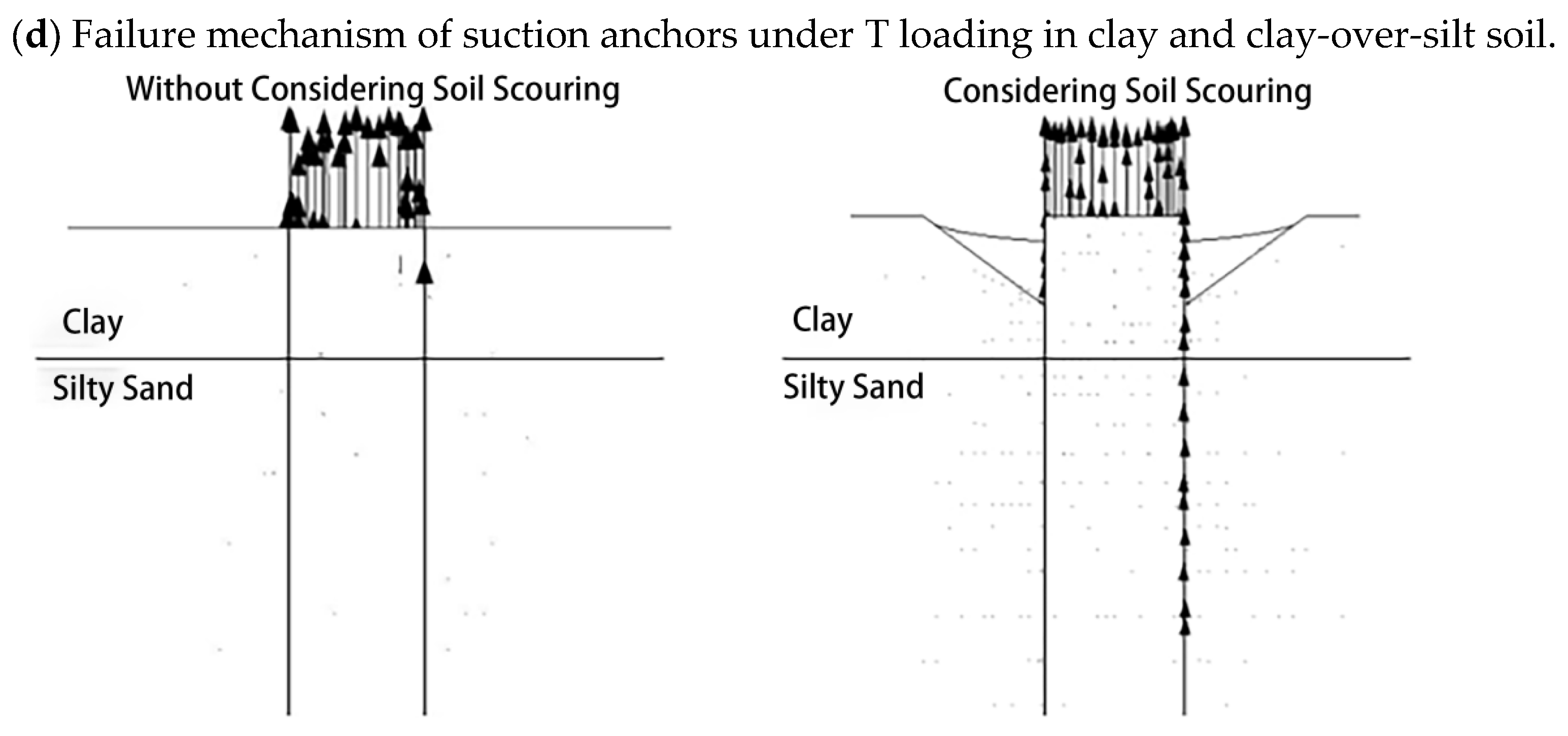 Jmse 13 02394 g004b Jmse 13 02394 g004b