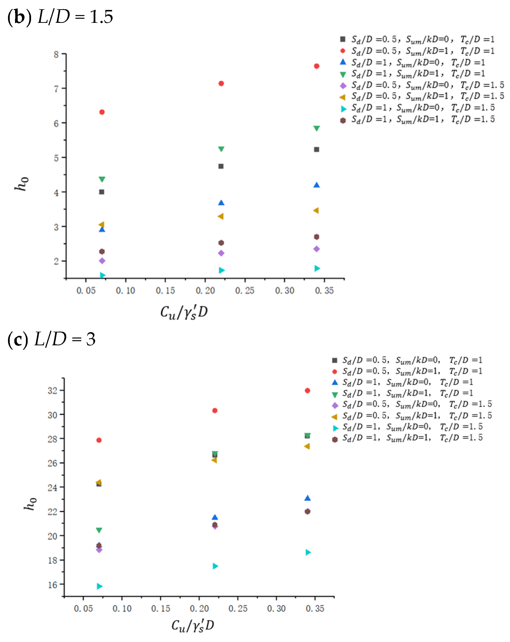 Jmse 13 02394 g006b Jmse 13 02394 g006b
