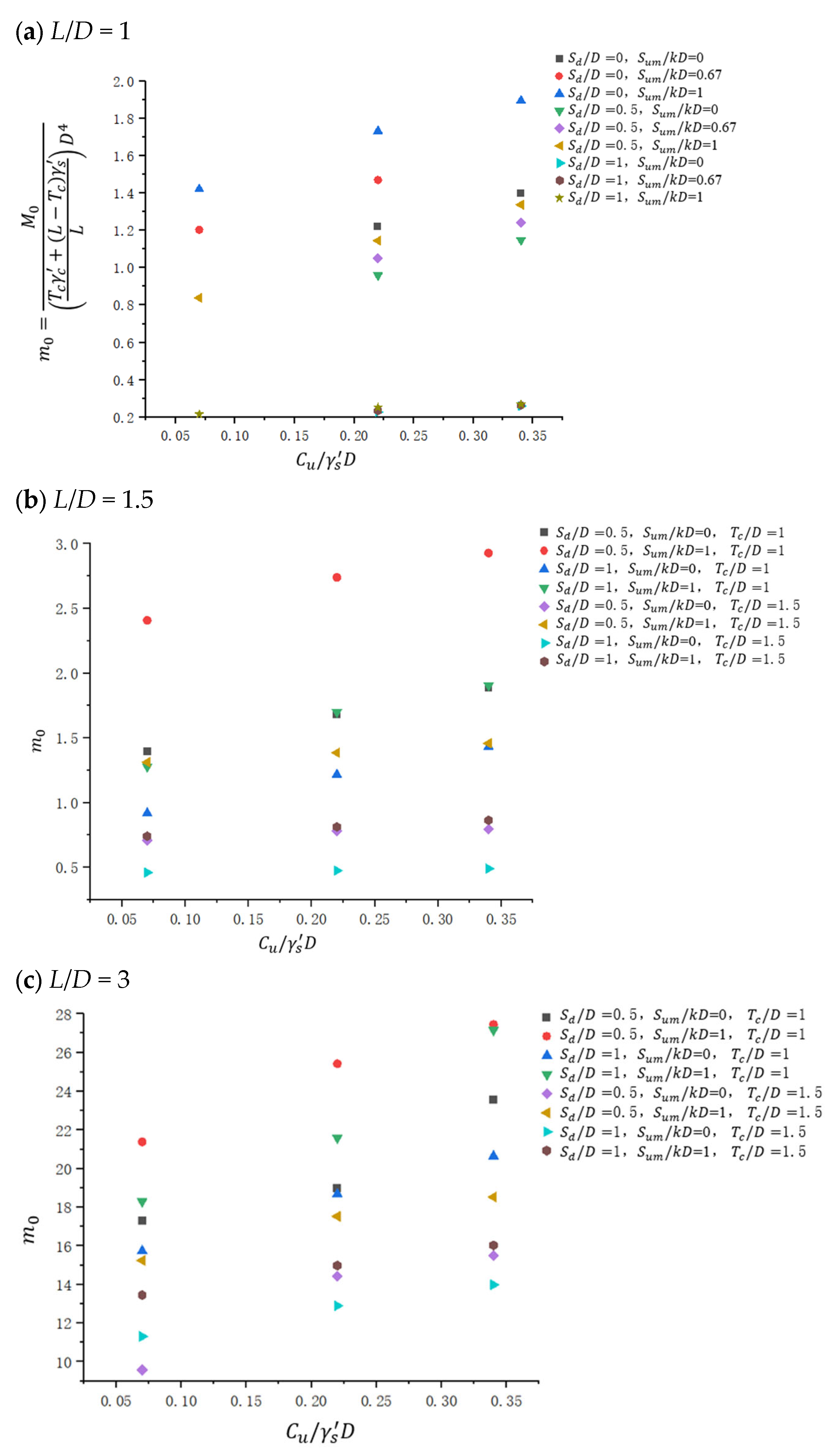 Jmse 13 02394 g007 Jmse 13 02394 g007
