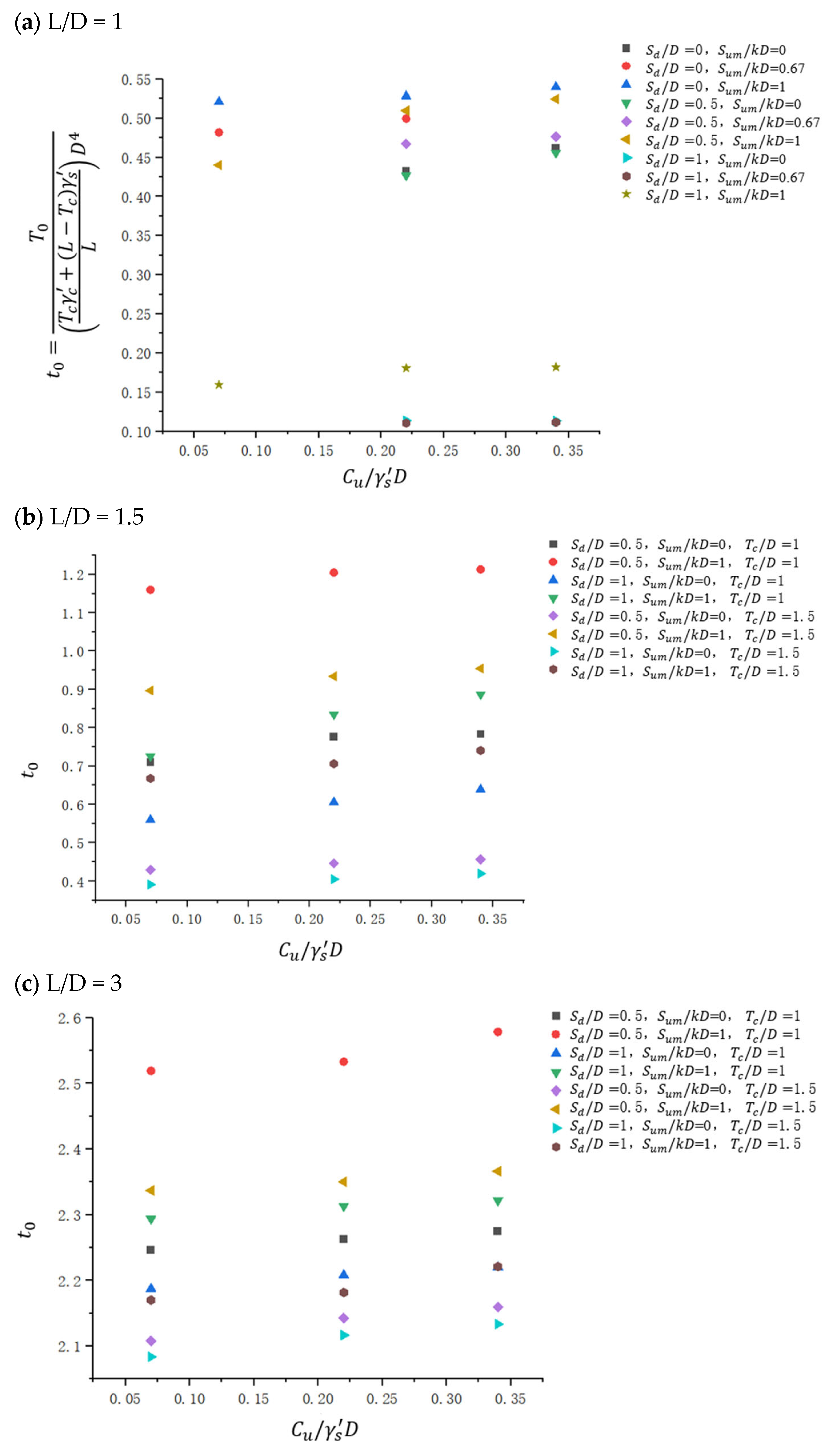 Jmse 13 02394 g008 Jmse 13 02394 g008