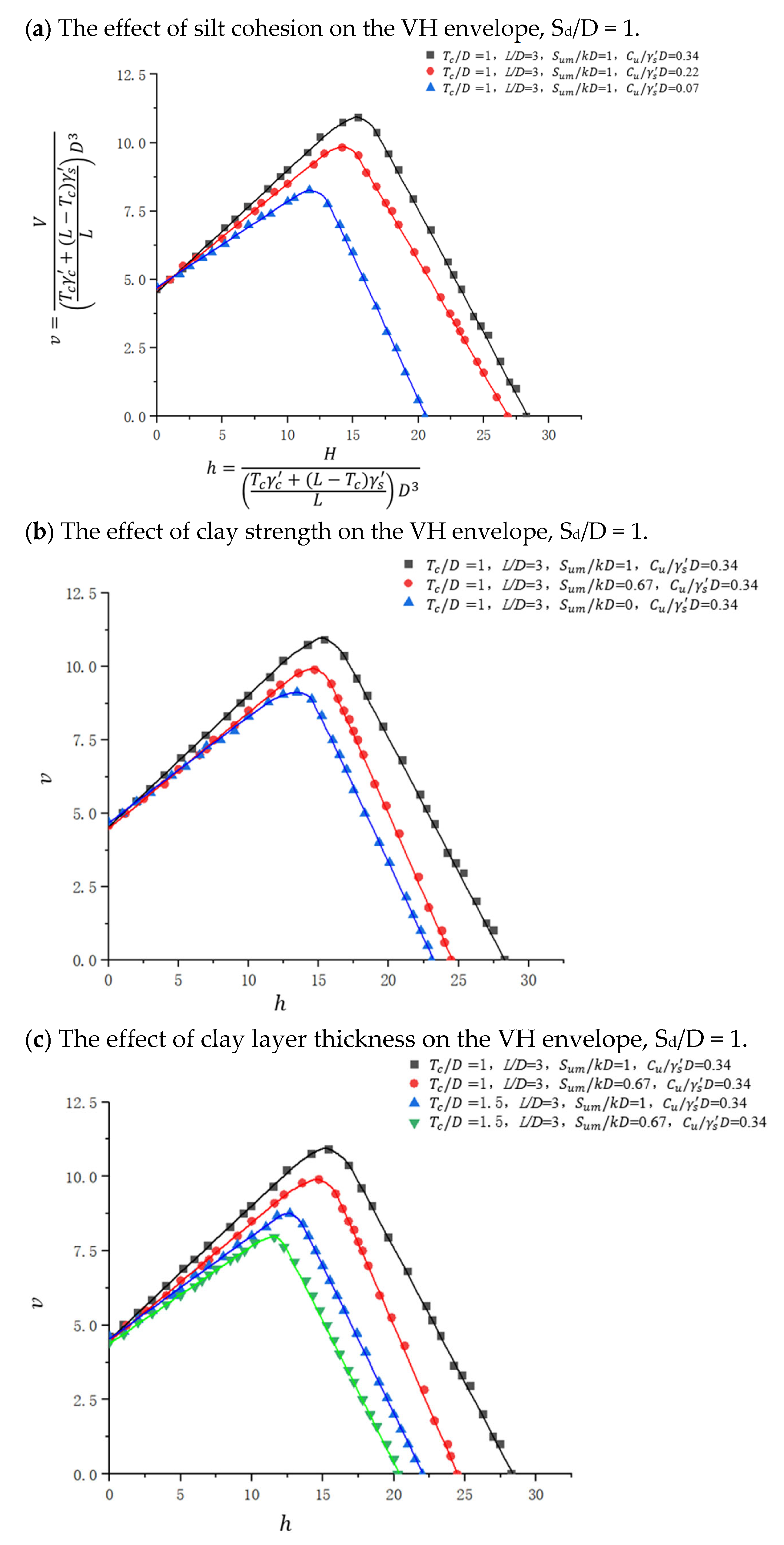 Jmse 13 02394 g009a Jmse 13 02394 g009a