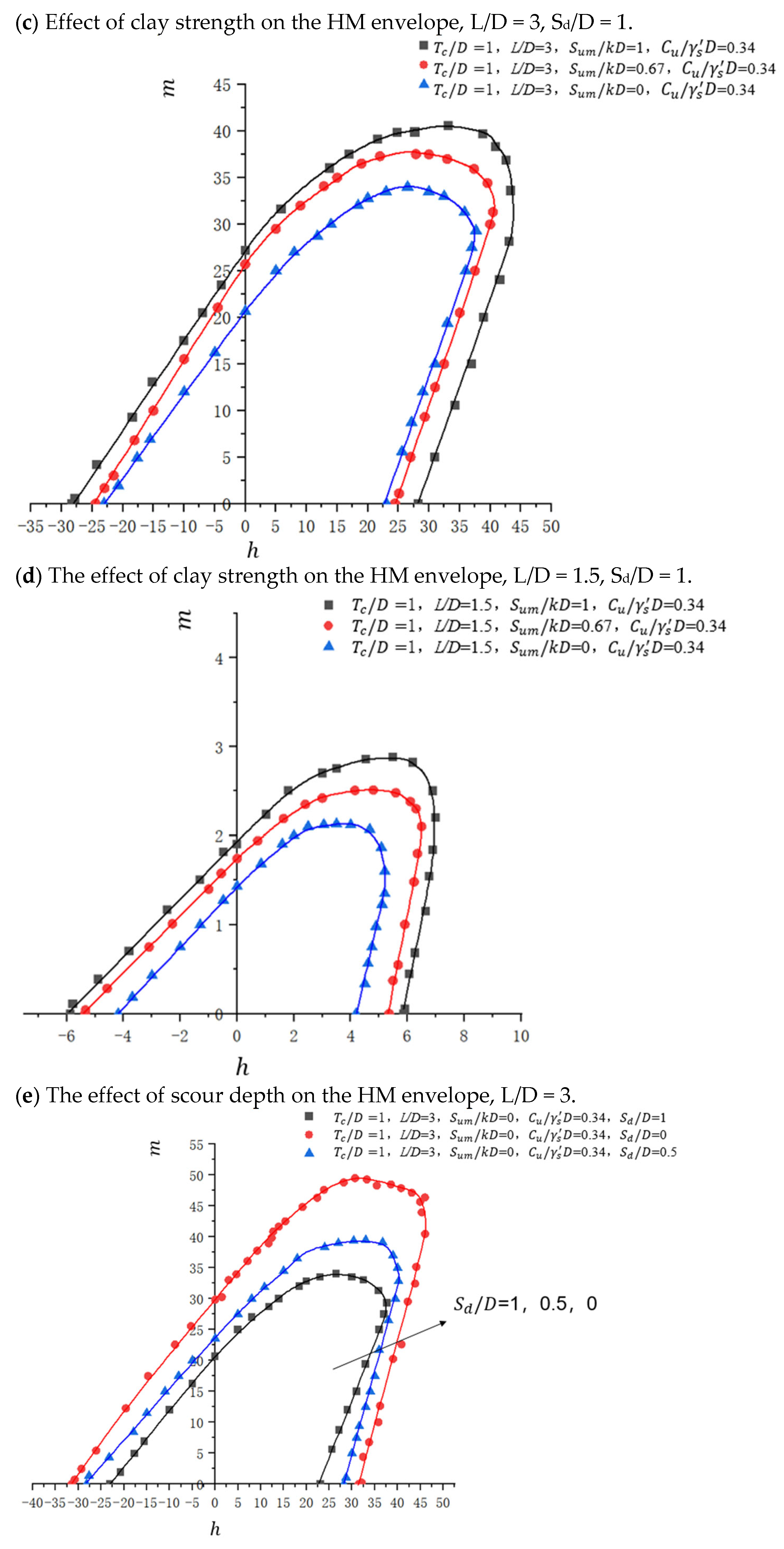 Jmse 13 02394 g010b Jmse 13 02394 g010b
