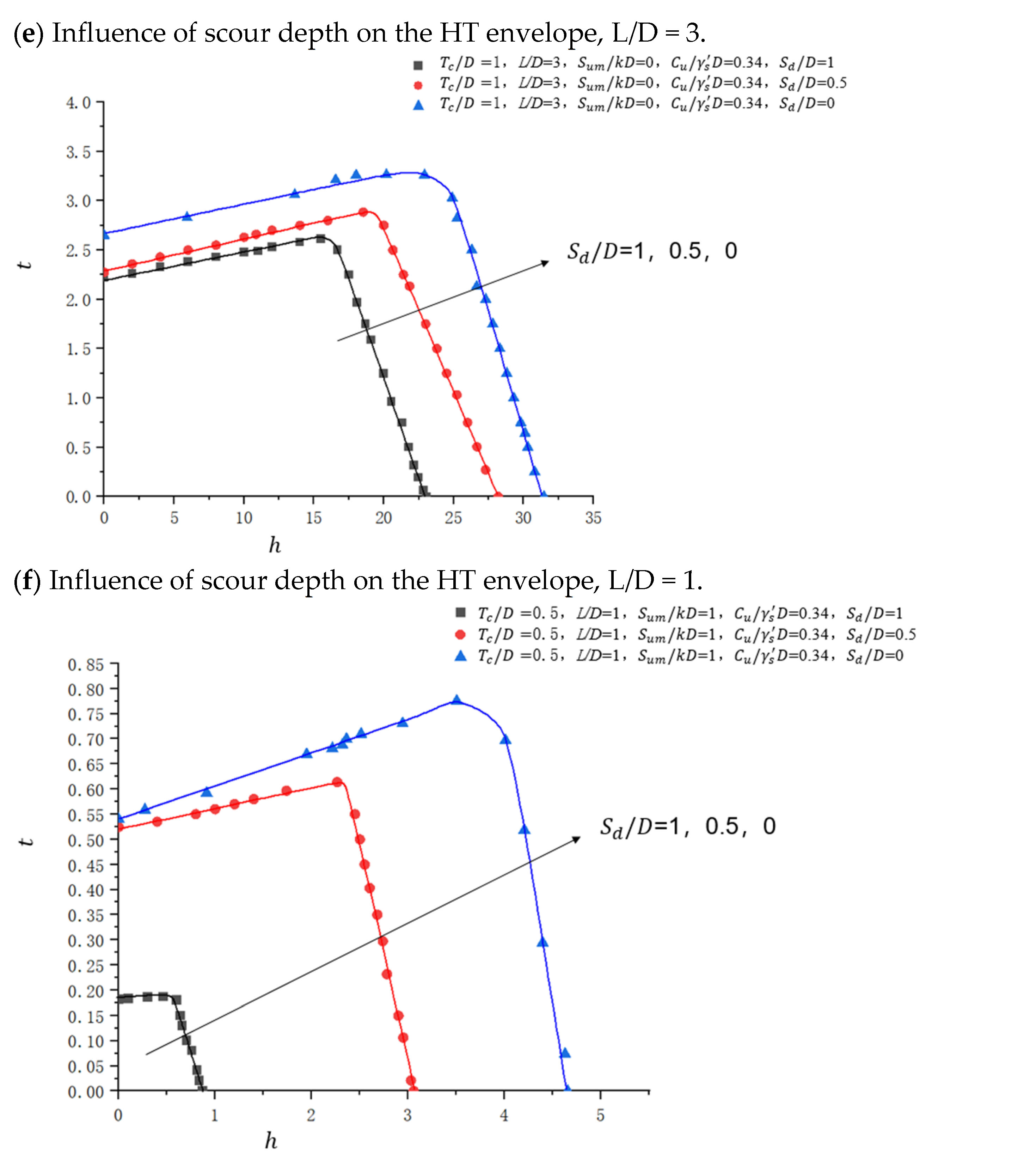 Jmse 13 02394 g011c Jmse 13 02394 g011c