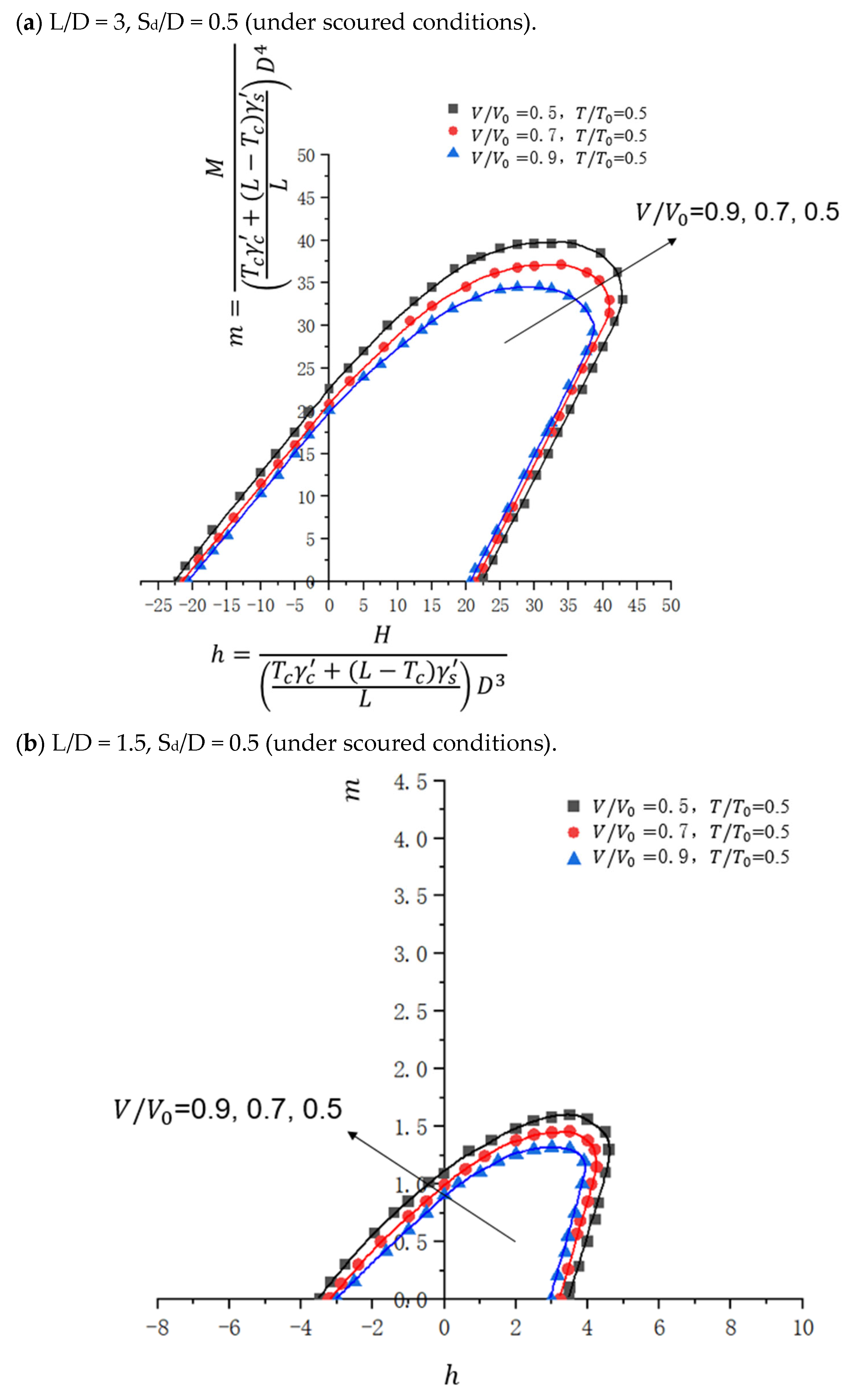 Jmse 13 02394 g012a Jmse 13 02394 g012a
