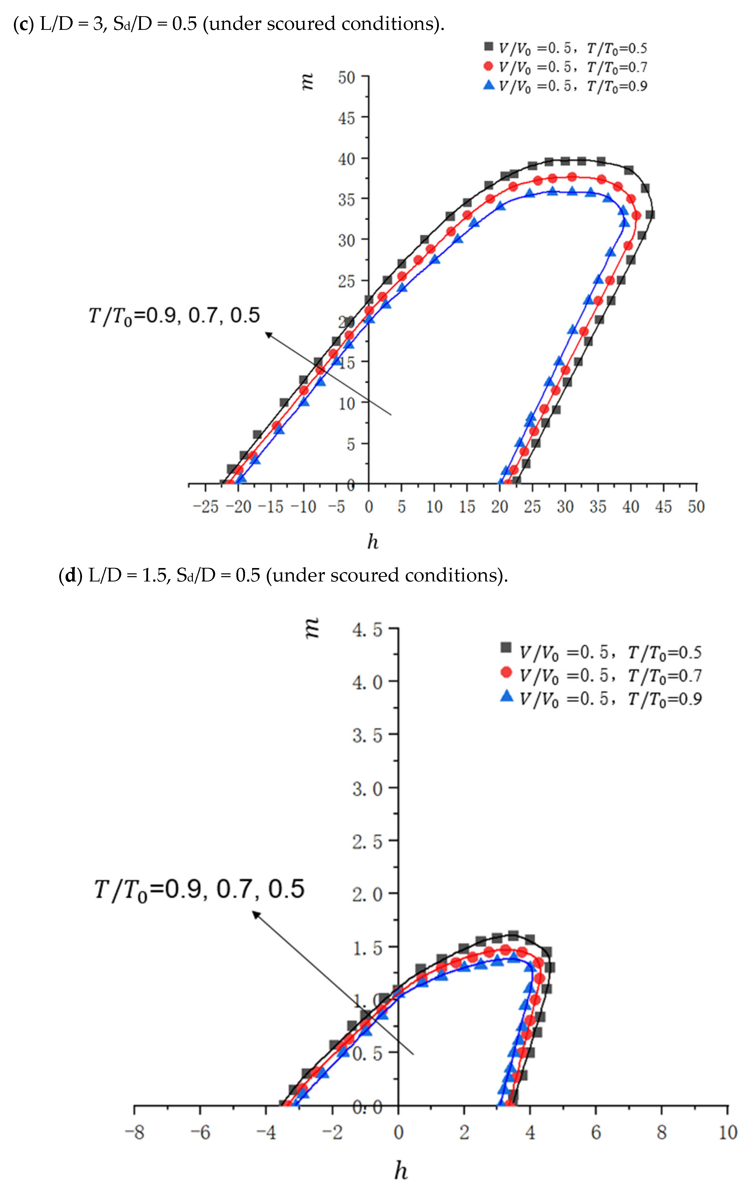 Jmse 13 02394 g012b Jmse 13 02394 g012b