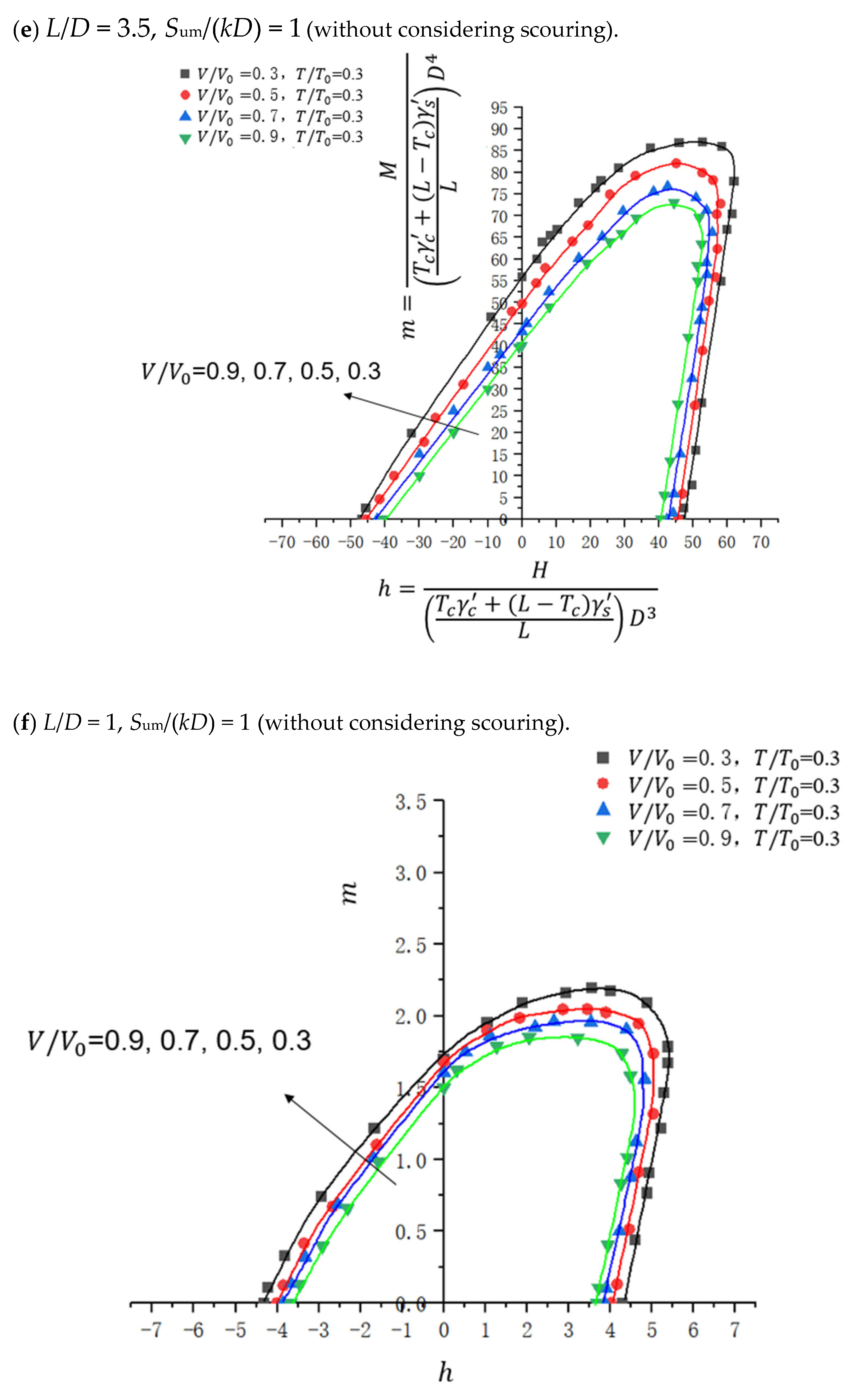 Jmse 13 02394 g012c Jmse 13 02394 g012c
