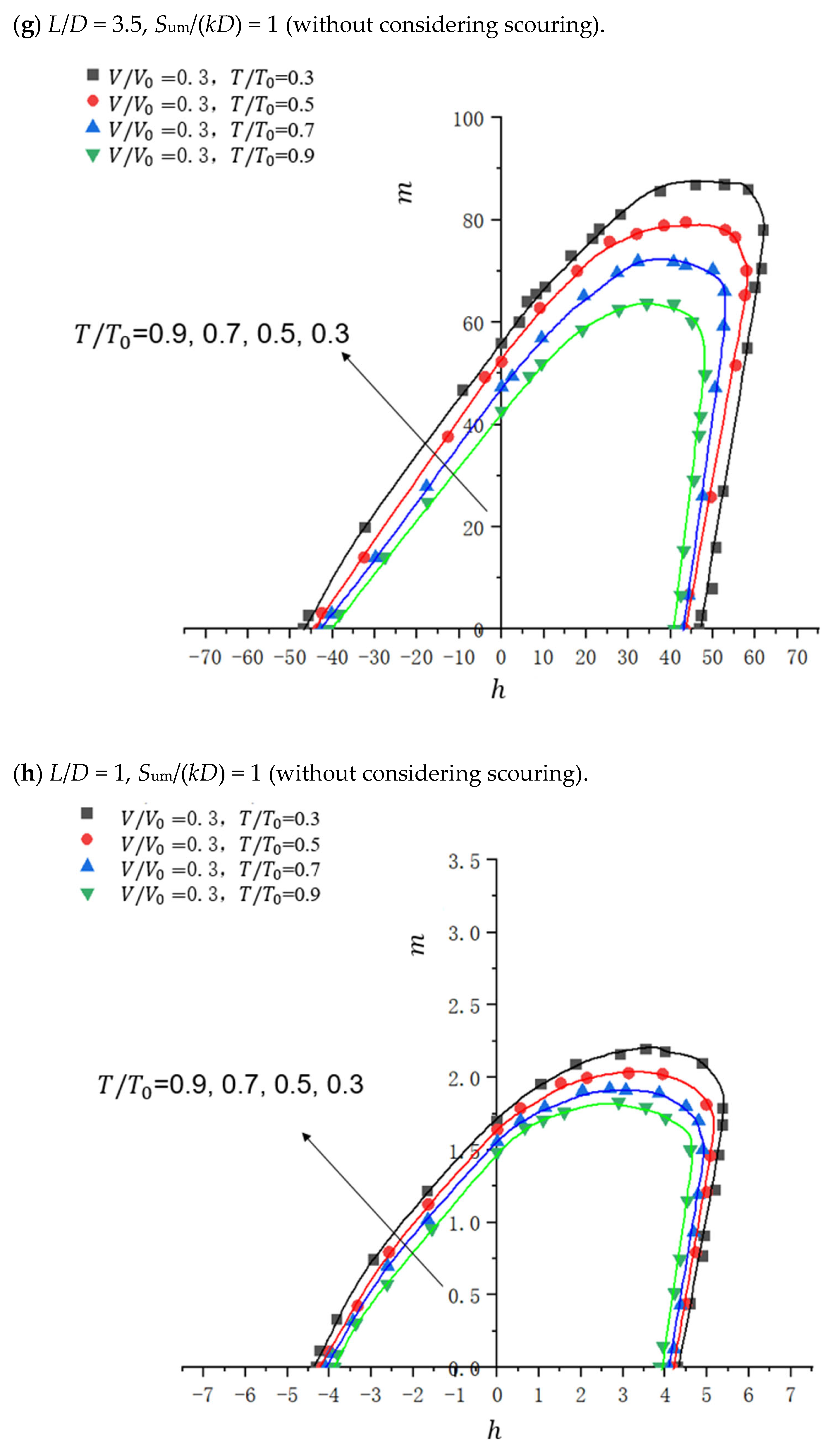 Jmse 13 02394 g012d Jmse 13 02394 g012d