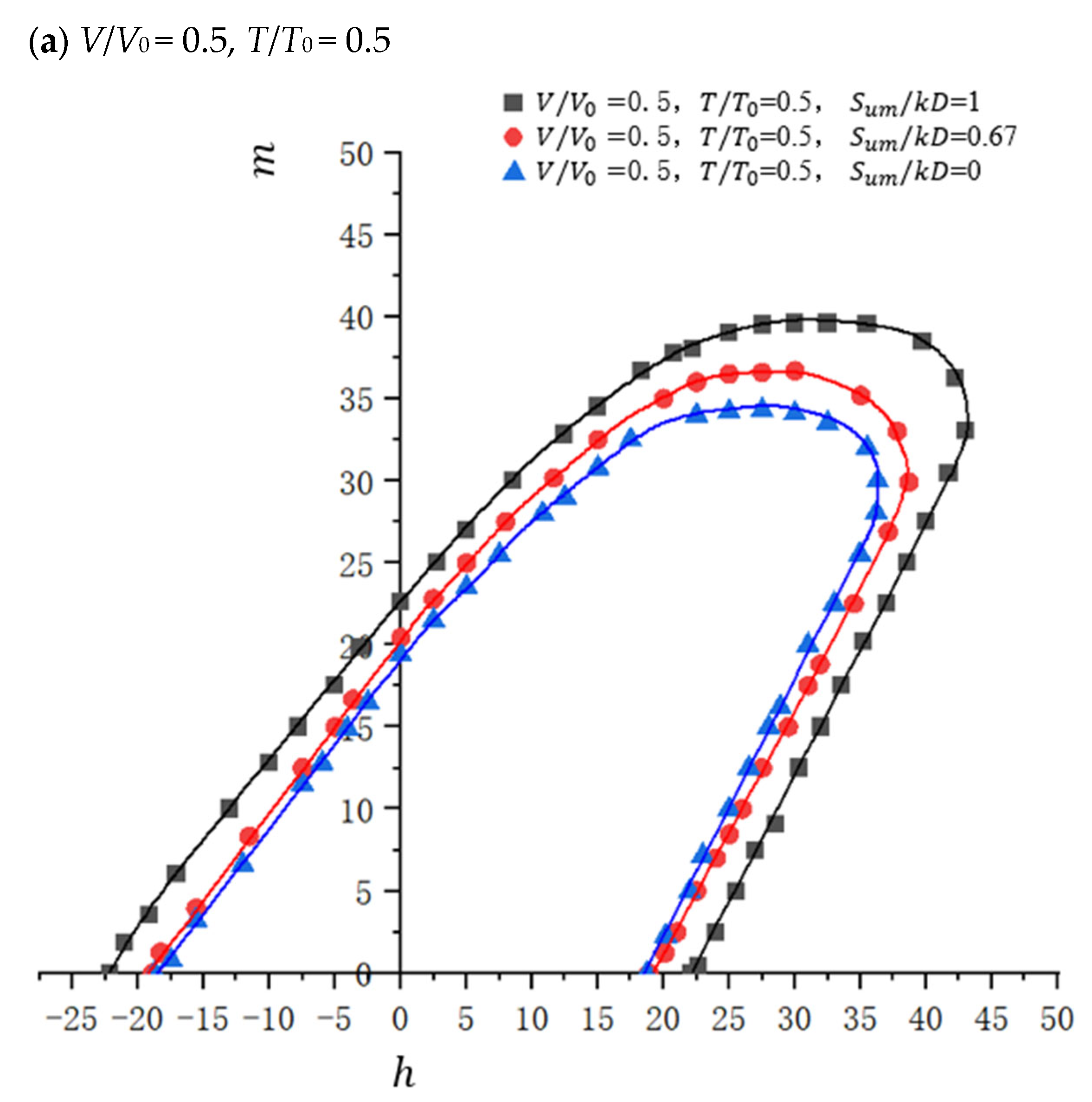 Jmse 13 02394 g013a Jmse 13 02394 g013a