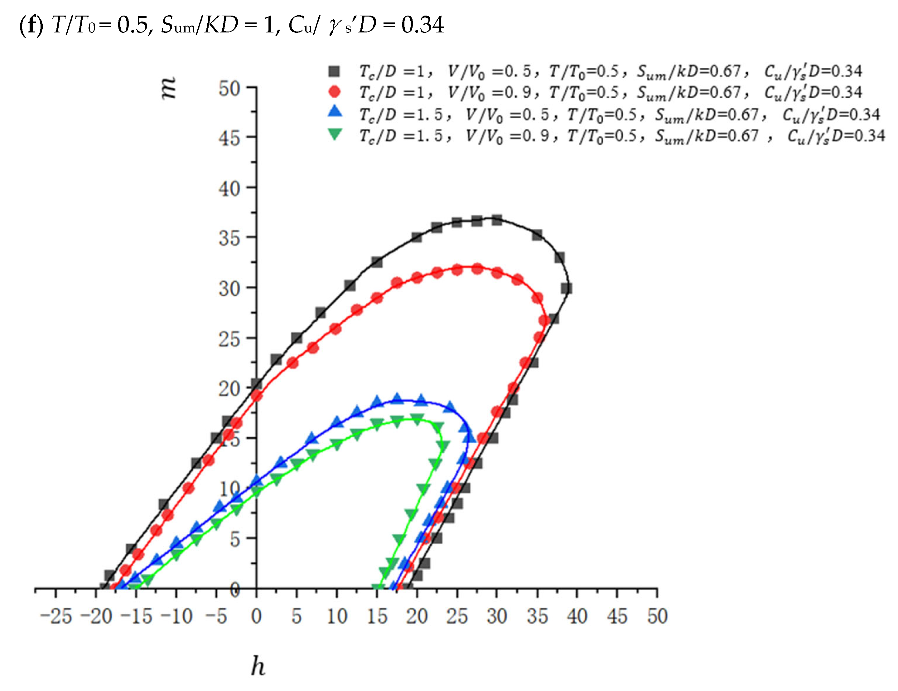 Jmse 13 02394 g013d Jmse 13 02394 g013d