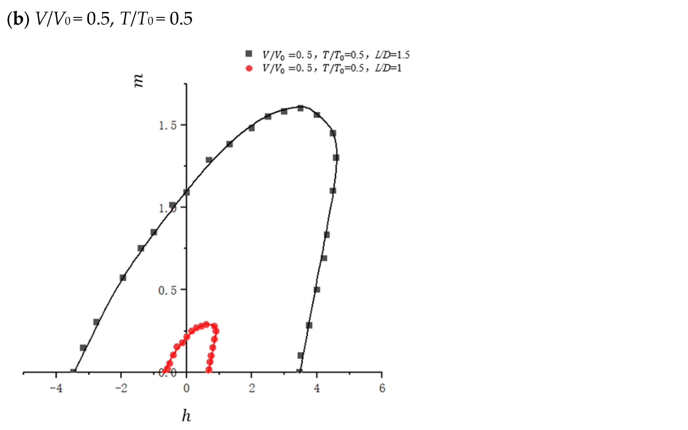 Jmse 13 02394 g014b Jmse 13 02394 g014b